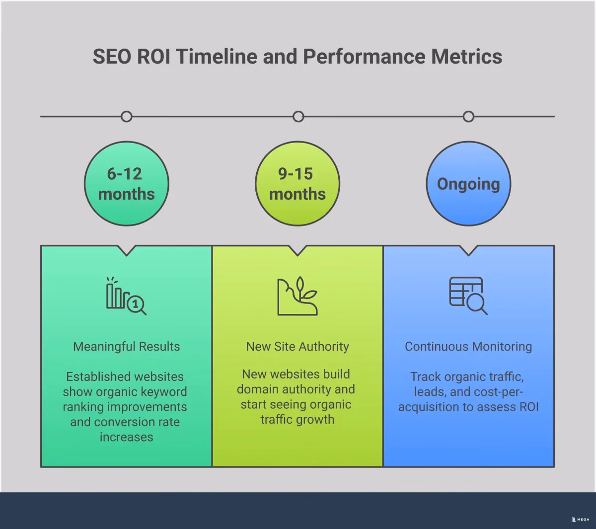 SEO Pricing Models: Agency vs AI Platform Comparison Professional infographic comparing SEO pricing models between traditional agencies and AI platforms, featuring pricing tiers, service breakdowns, ROI timelines, and contract evaluation criteria with specific metrics and actionable insights for business decision-making