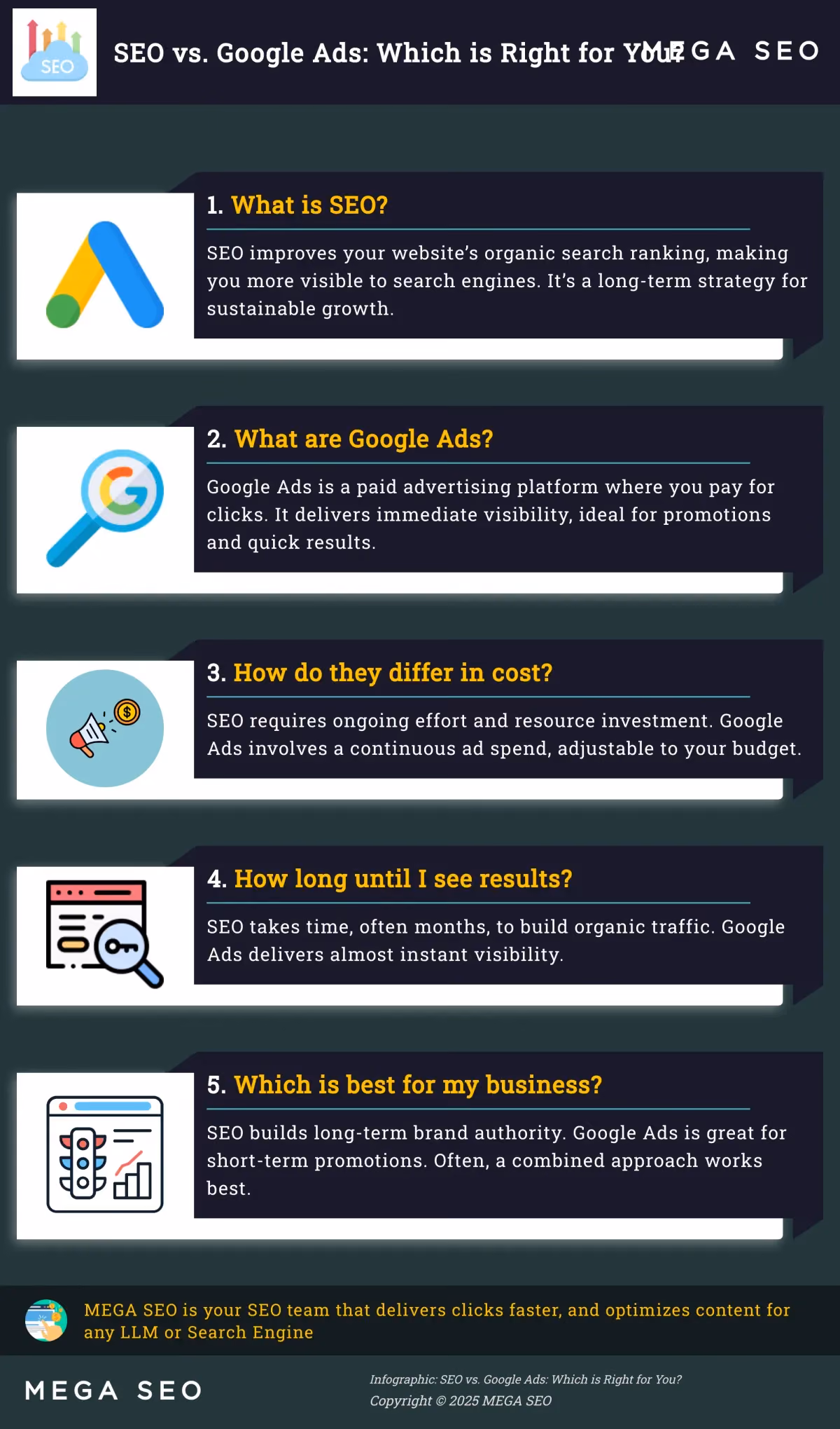 Infographic comparing SEO and Google Ads