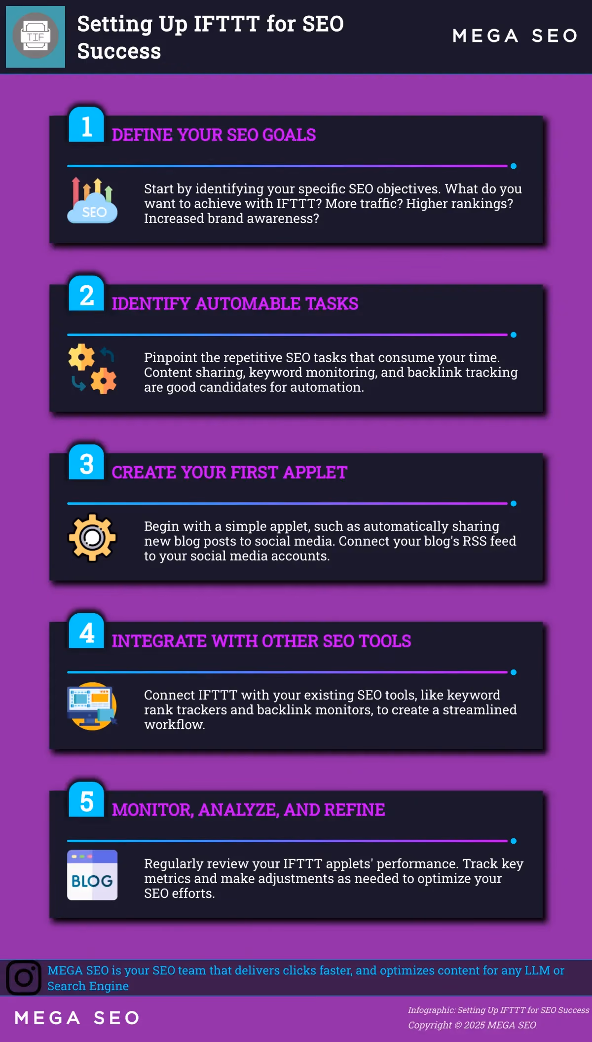 Setting Up IFTTT for SEO Success A 5-step guide to using IFTTT for SEO