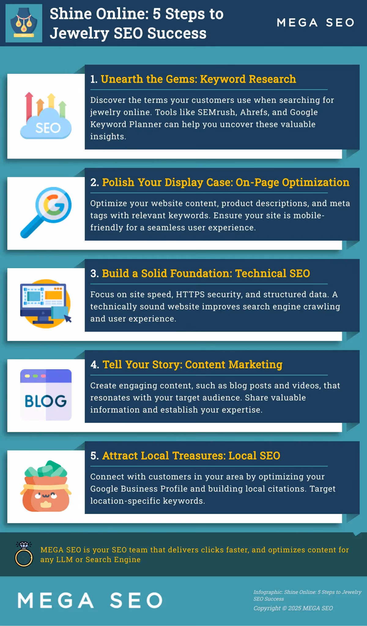 Shine Online: 5 Steps to Jewelry SEO Success Infographic outlining 5 key steps to successful SEO for jewelry stores.