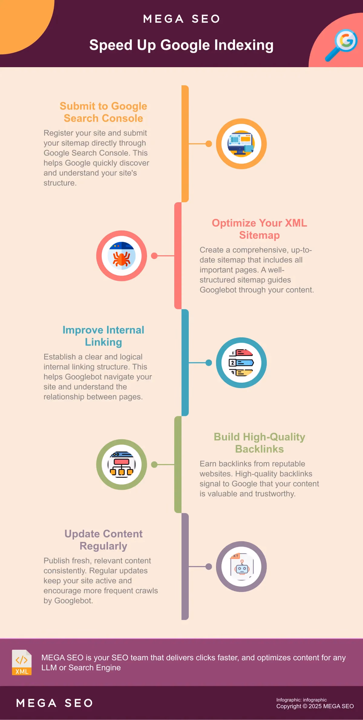 Infographic on speeding up Google indexing
