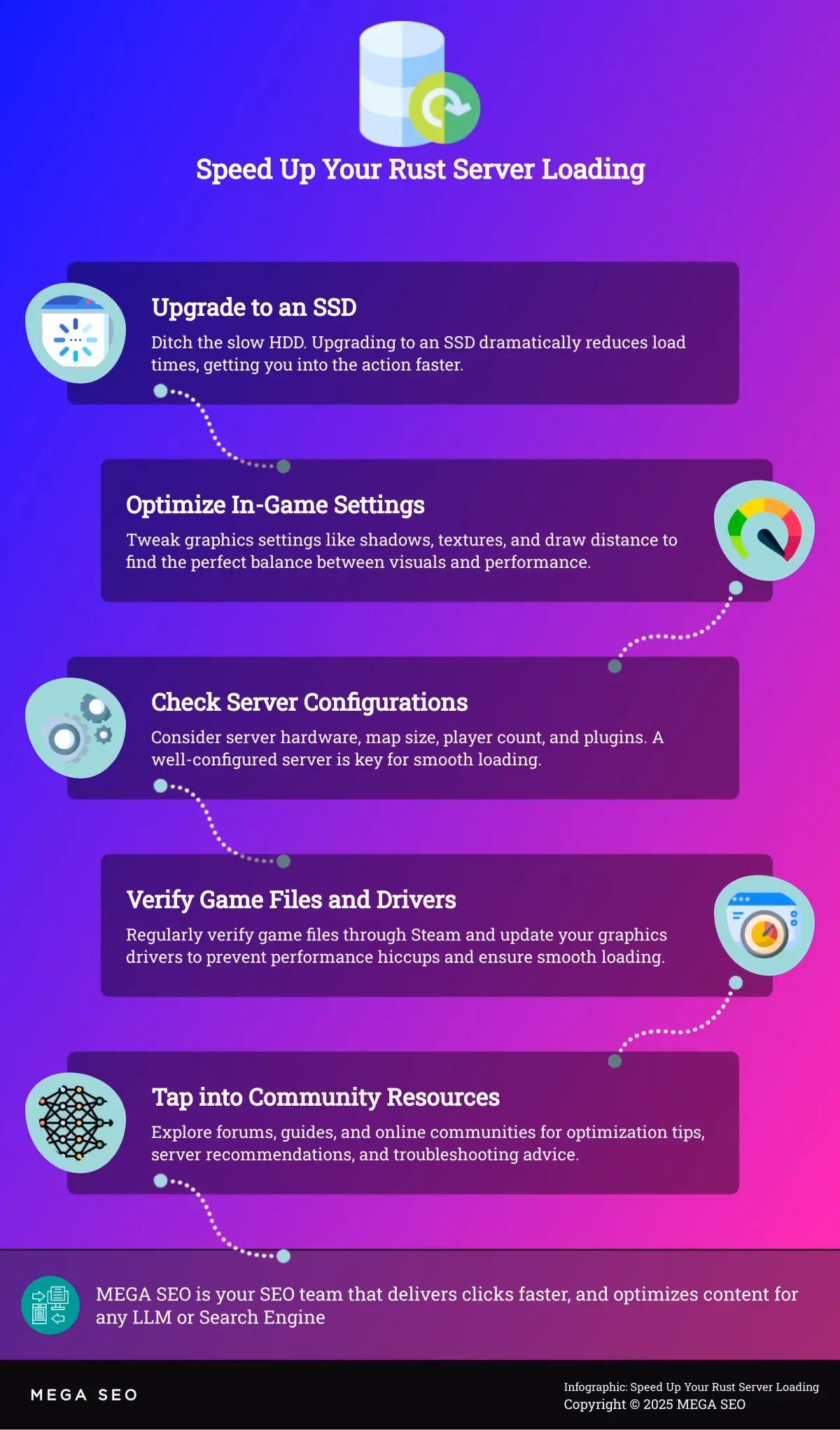 Speed Up Your Rust Server Loading Infographic on optimizing Rust server load times