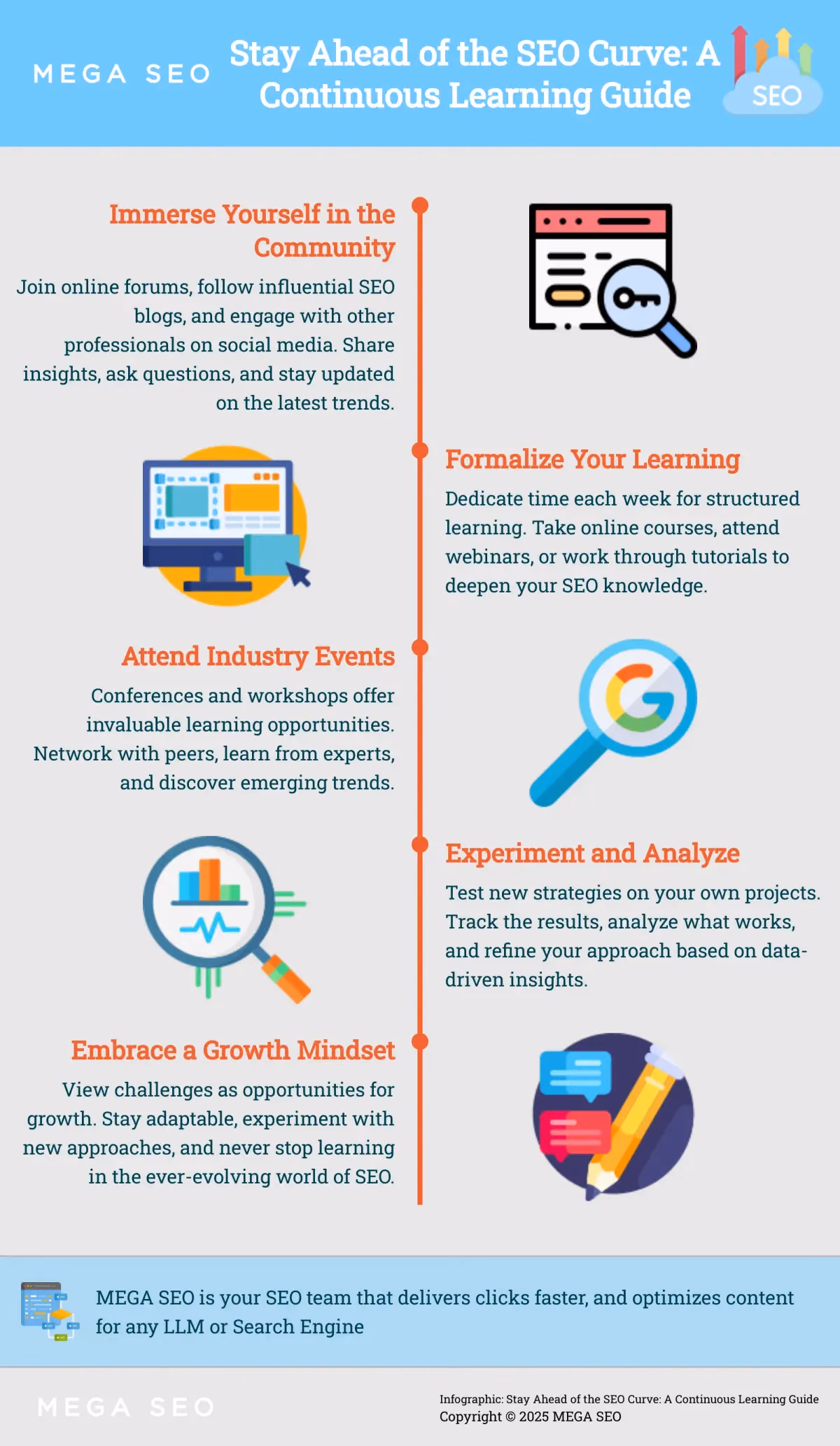 Infographic outlining 5 steps for continuous learning in SEO