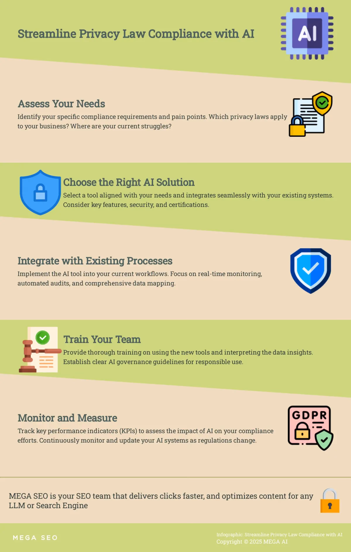 Streamline Privacy Law Compliance with AI A 5-step guide to implementing AI-powered privacy law monitoring.
