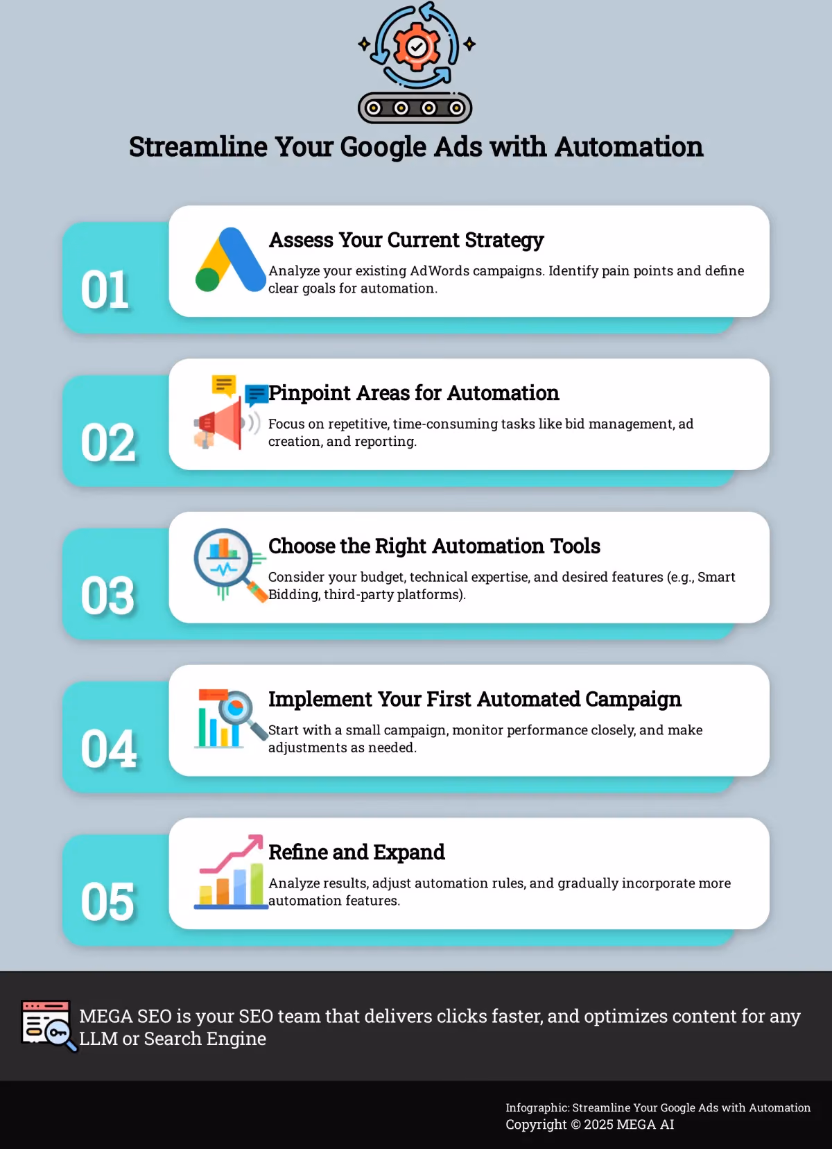 Streamline Your Google Ads with Automation Infographic: 5 Steps to AdWords Automation