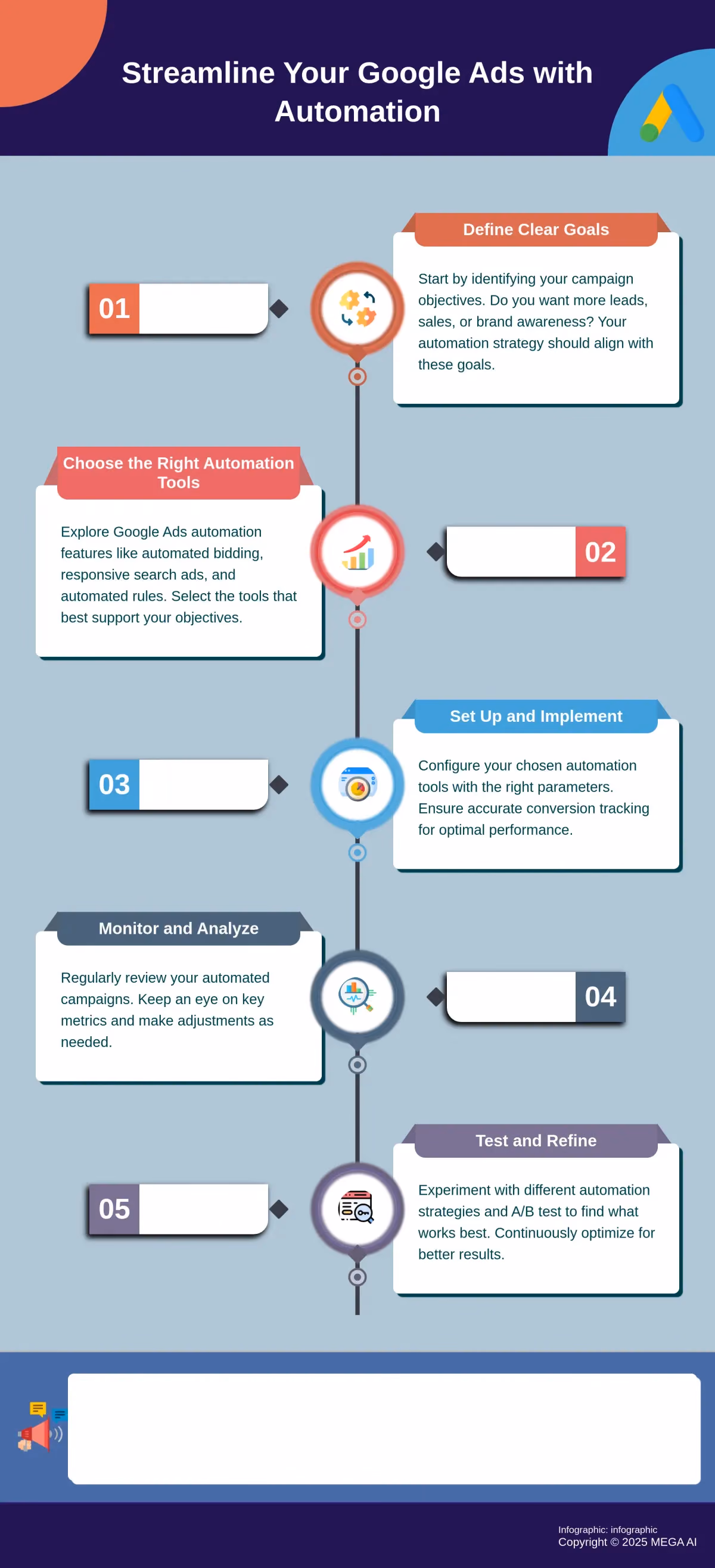 Streamline Your Google Ads with Automation A 5-step infographic on using Google Ads automation effectively.