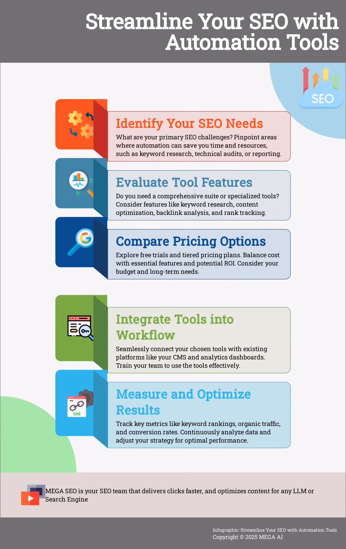 Streamline Your SEO with Automation Tools Infographic: 5 Steps to SEO Automation