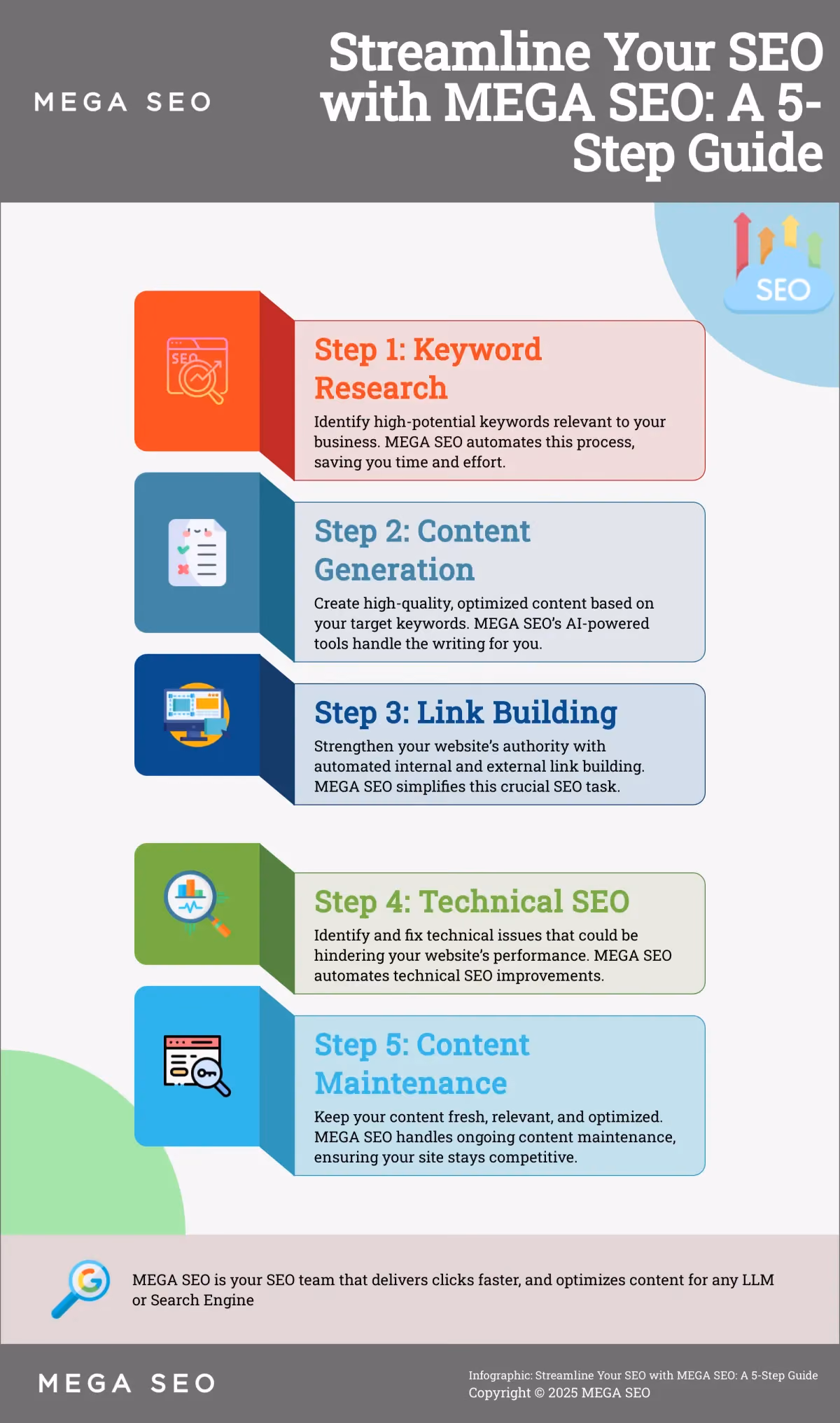 Streamline Your SEO with MEGA SEO: A 5-Step Guide Infographic: 5 steps to streamline SEO with MEGA SEO