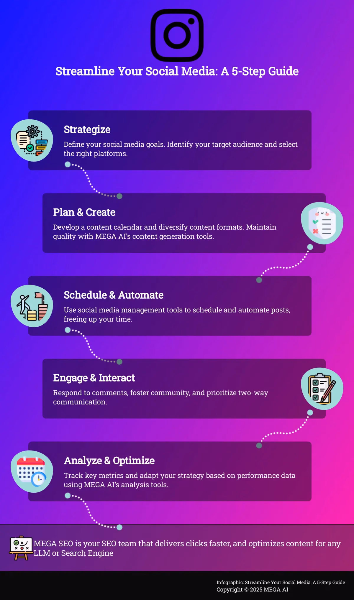 Streamline Your Social Media: A 5-Step Guide Infographic: 5 steps to streamline social media marketing