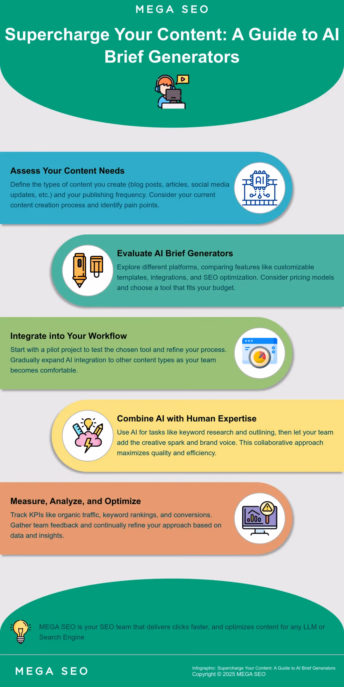 Supercharge Your Content: A Guide to AI Brief Generators Infographic outlining 5 steps to using AI brief generators effectively.