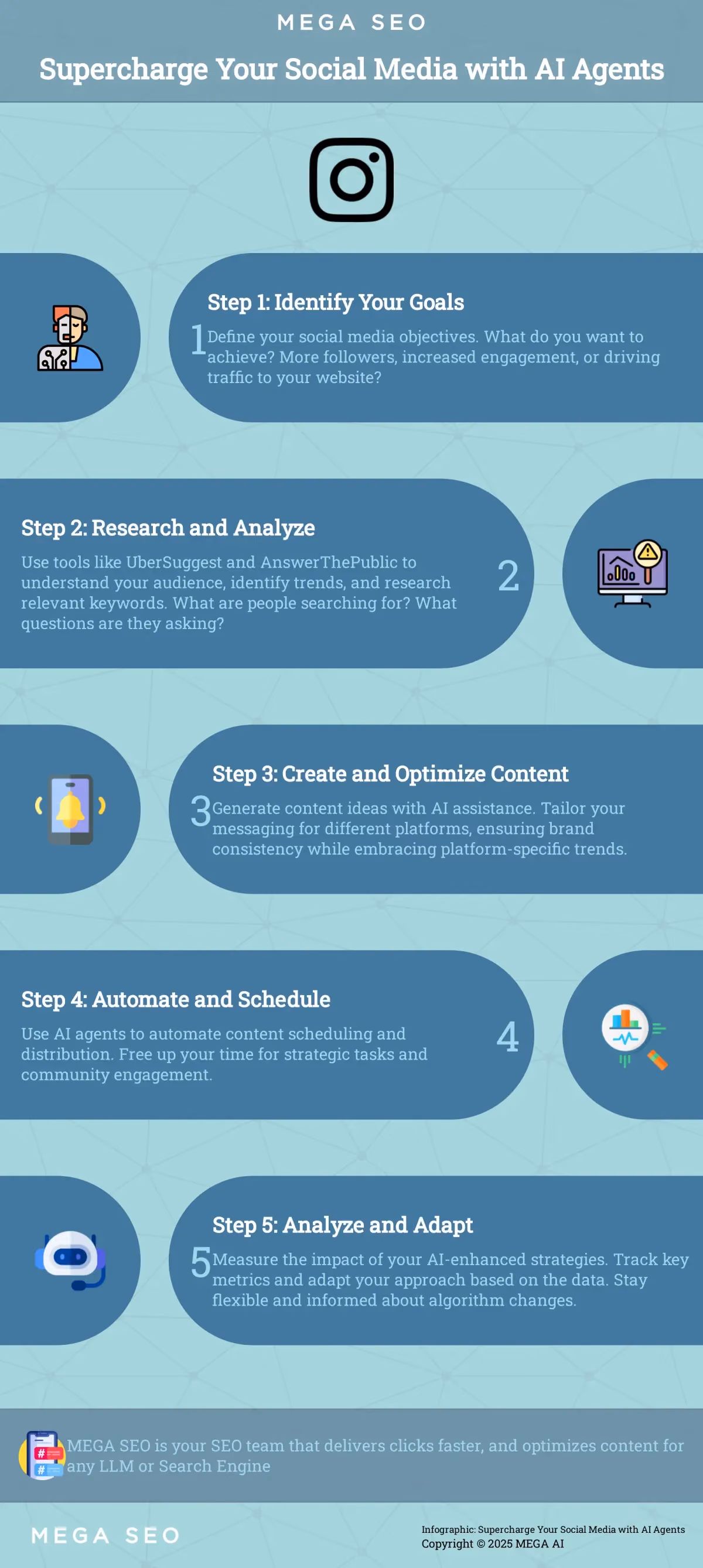 Supercharge Your Social Media with AI Agents Infographic: 5 Steps to Using AI for Social Media