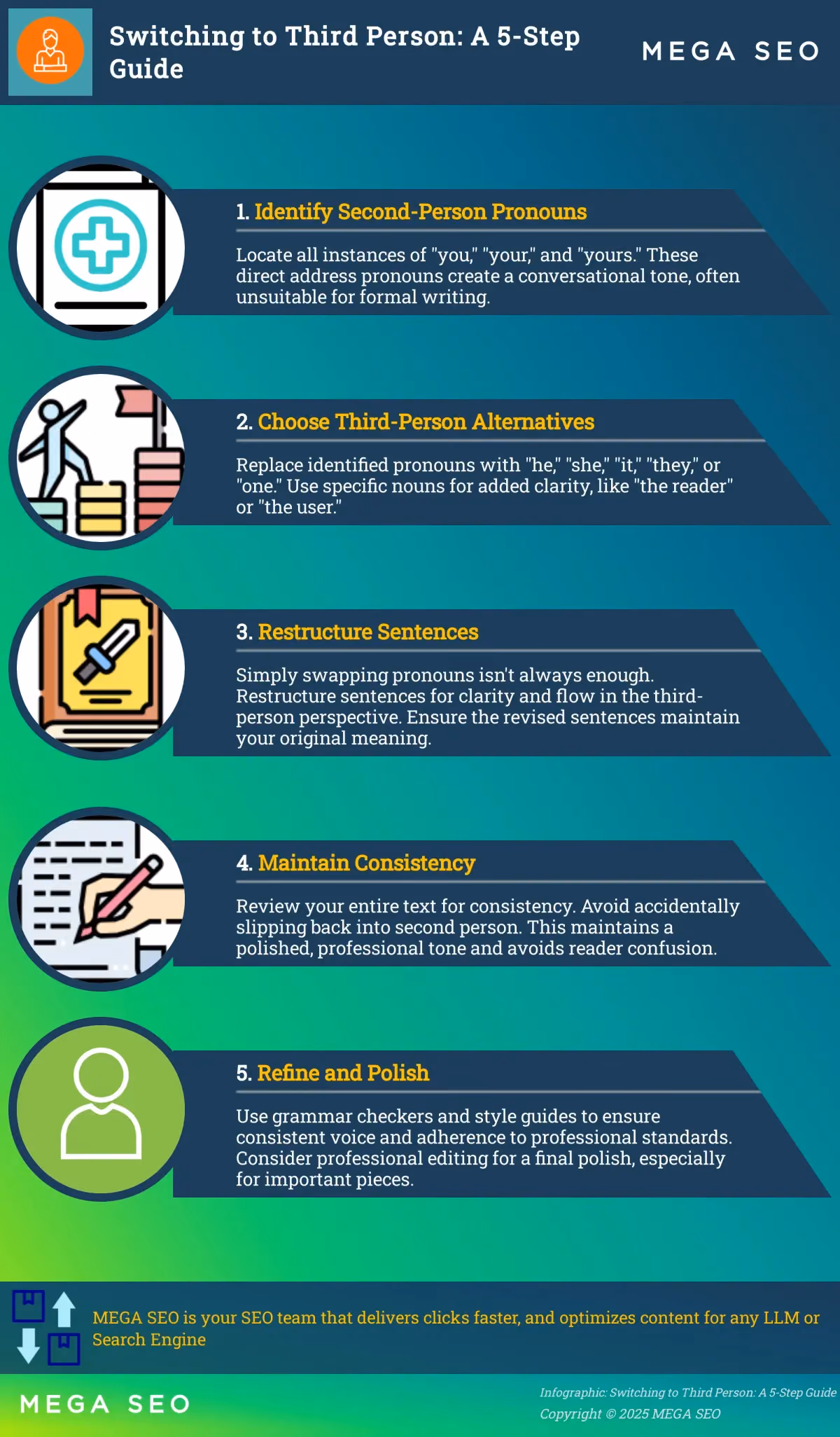 Switching to Third Person: A 5-Step Guide Infographic on transitioning from second-person to third-person writing.