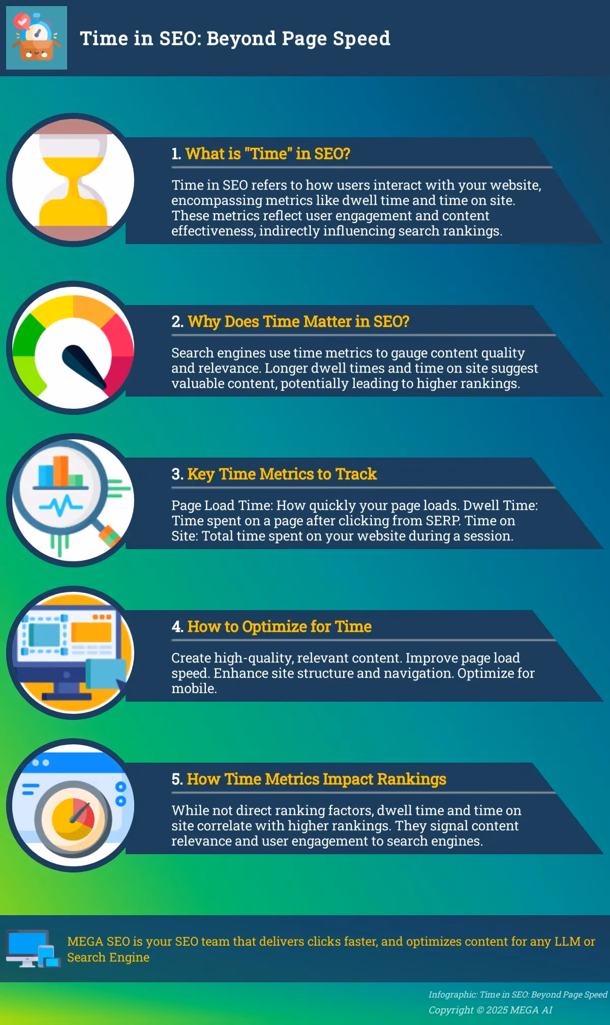 Time in SEO: Beyond Page Speed Infographic explaining the concept of time in SEO and its impact on user experience and search rankings.