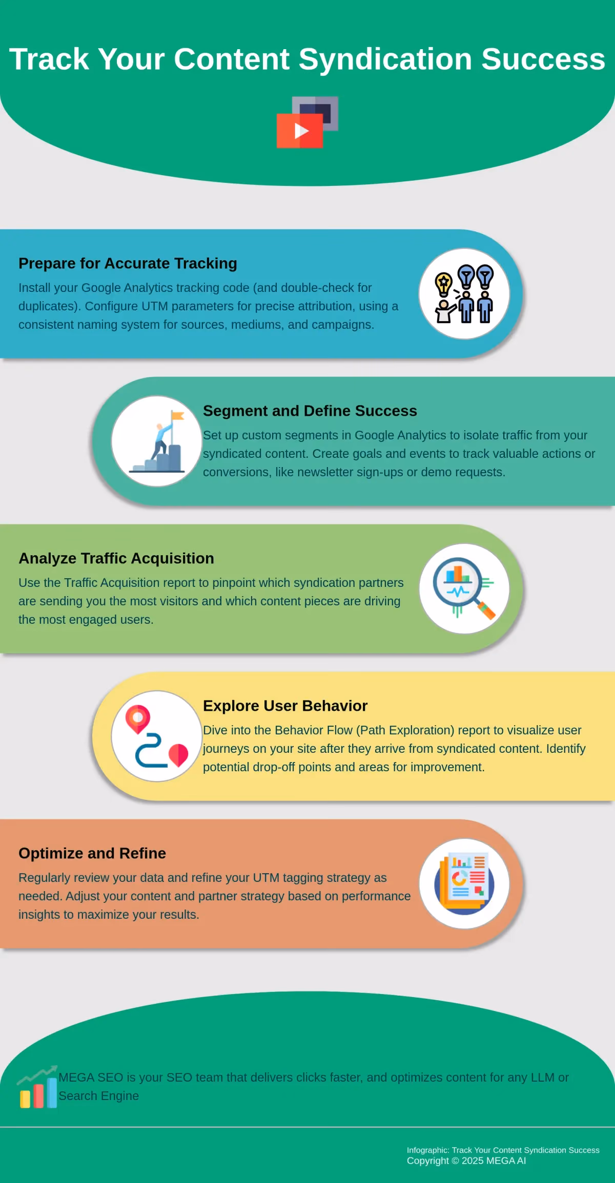 Track Your Content Syndication Success Infographic: 5 Steps to Tracking Content Syndication in Google Analytics