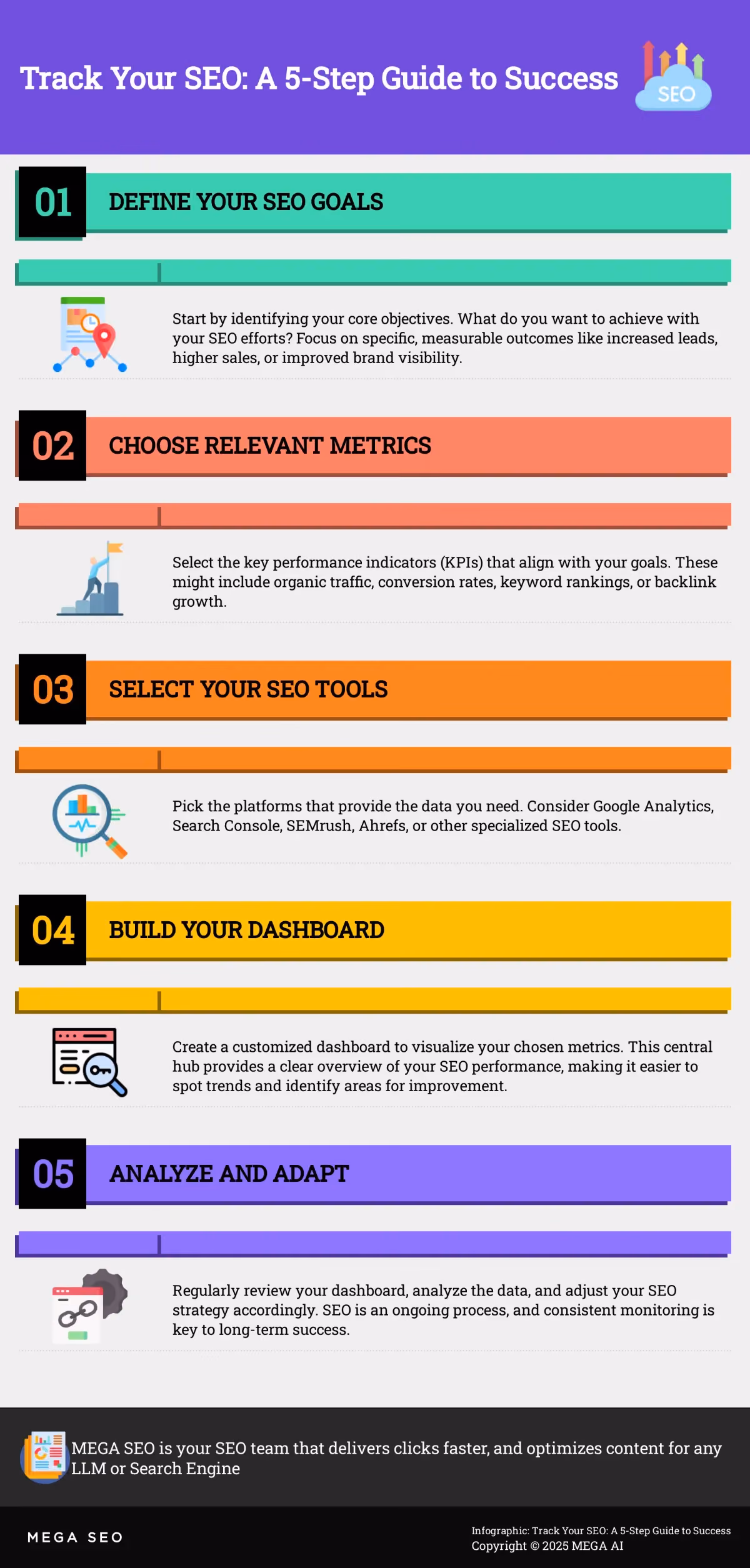 A 5-step infographic outlining how to track SEO performance and measure success.
