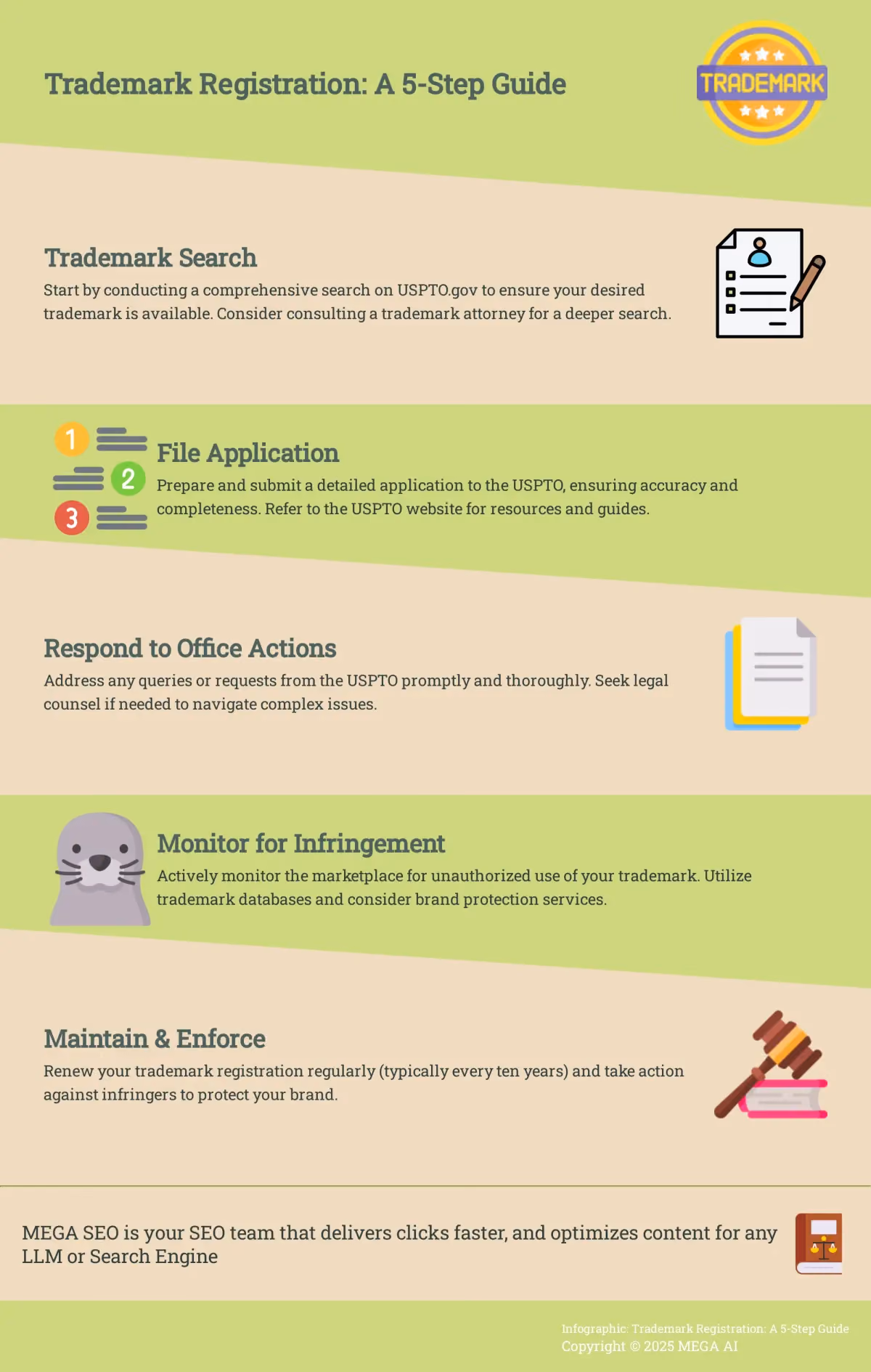 A 5-step infographic guiding small businesses through the trademark registration process.