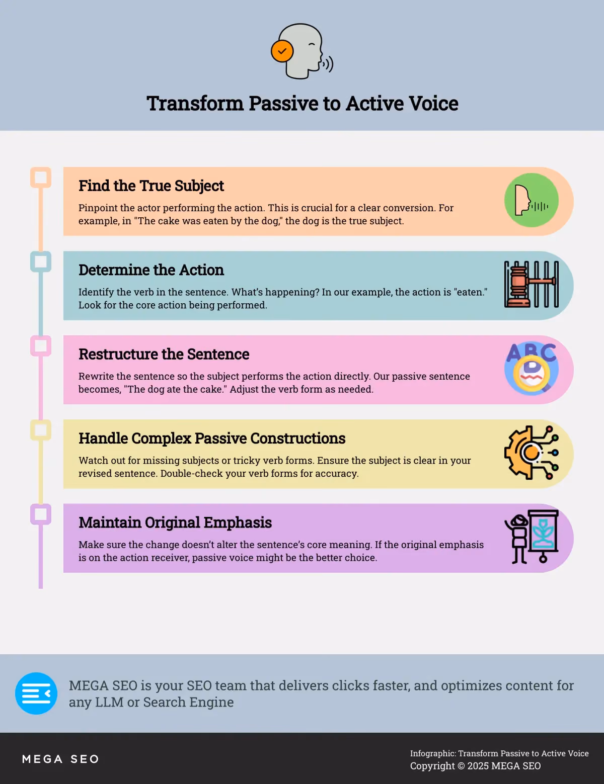 Transform Passive to Active Voice Infographic on converting passive voice to active voice