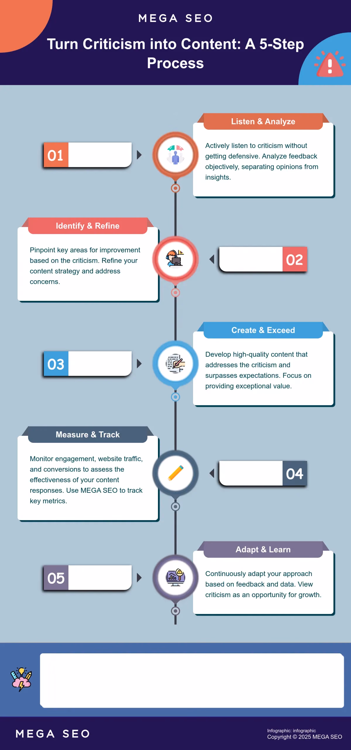 A 5-step infographic on how to turn online criticism into valuable content.