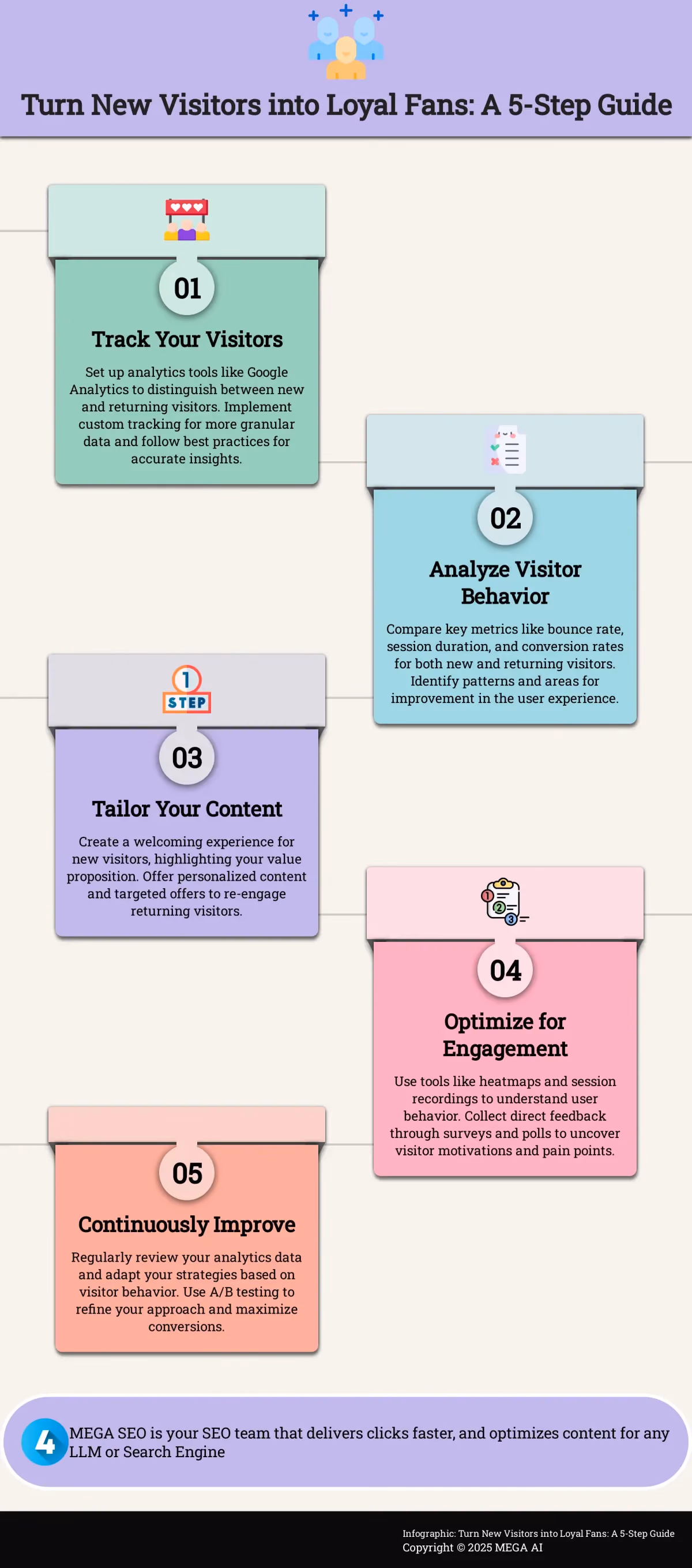 Turn New Visitors into Loyal Fans: A 5-Step Guide Infographic: 5 steps to optimize your website for new and returning visitors