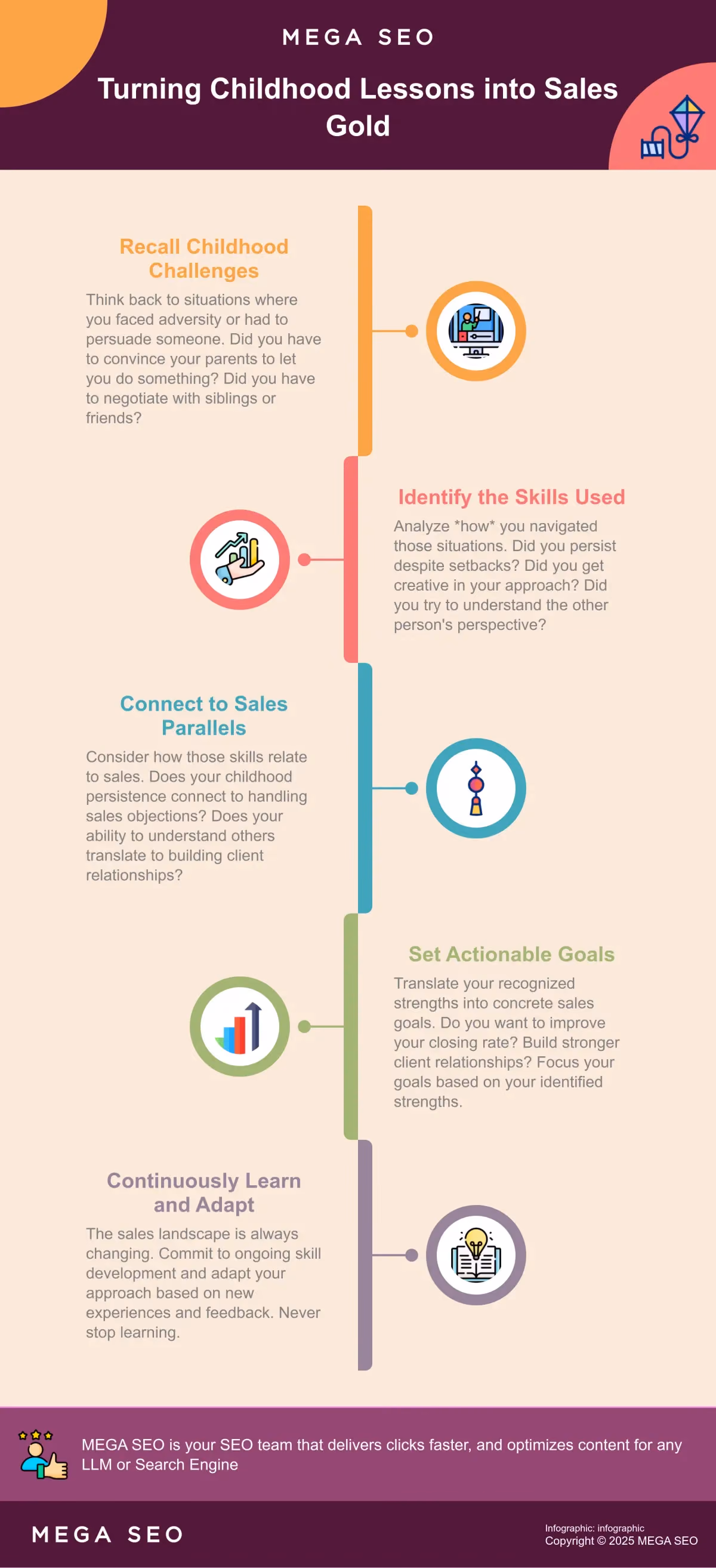 Turning Childhood Lessons into Sales Gold Infographic: 5 Steps to Leverage Childhood Experiences for Sales Success