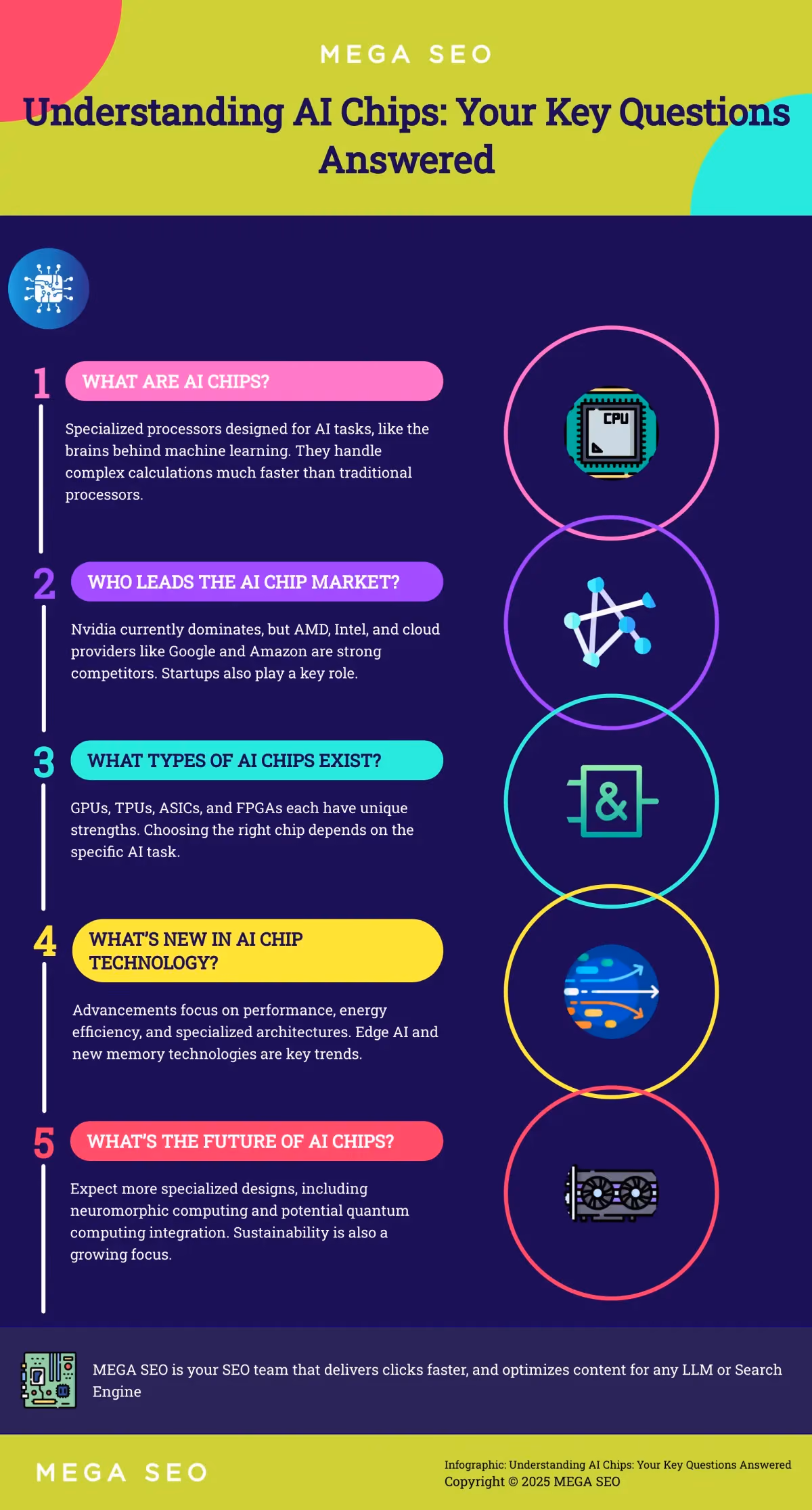Understanding AI Chips: Your Key Questions Answered Infographic explaining AI chips