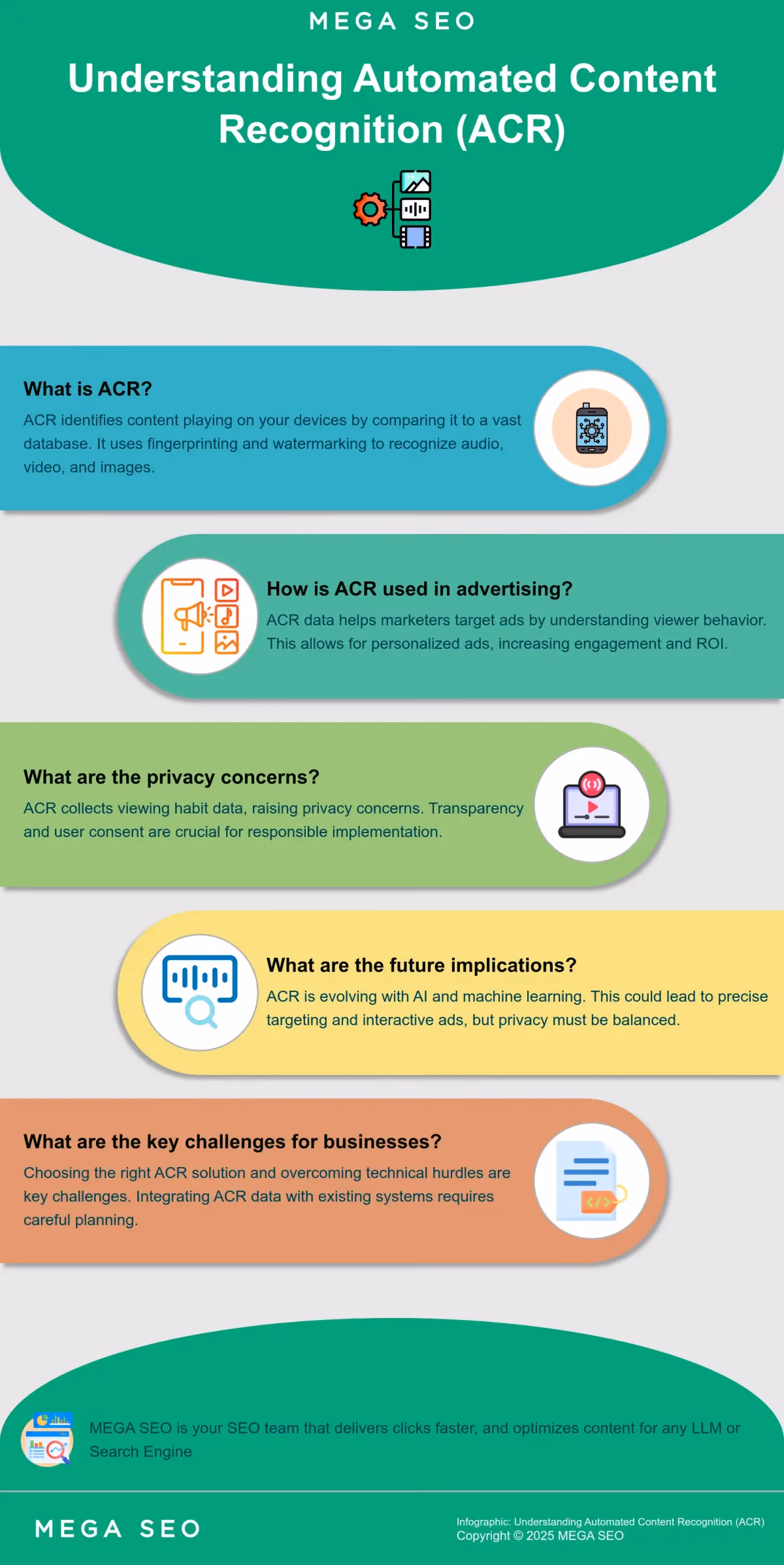 Understanding Automated Content Recognition (ACR) Infographic explaining Automated Content Recognition