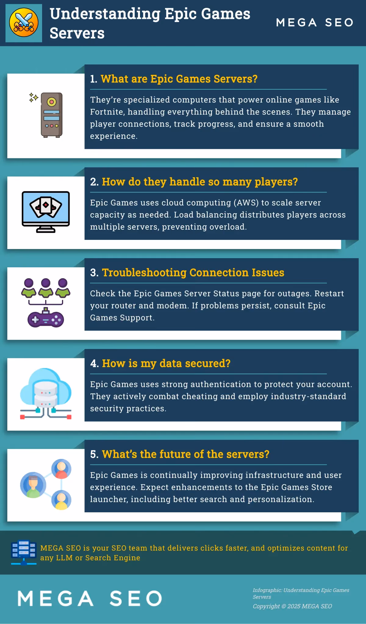 Understanding Epic Games Servers A guide to Epic Games servers