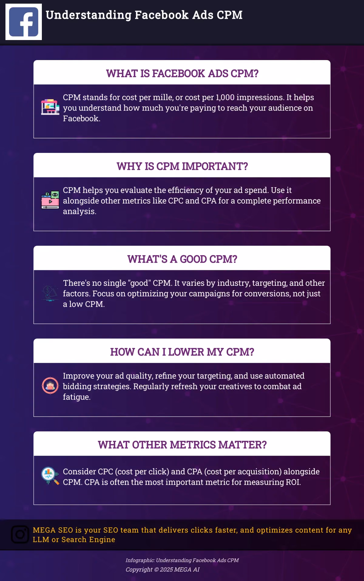 Understanding Facebook Ads CPM Infographic explaining Facebook Ads CPM