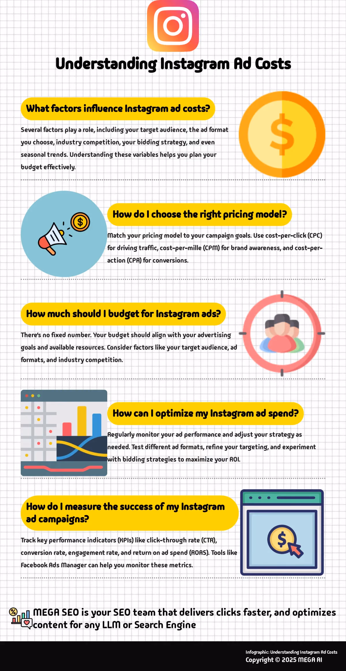 Understanding Instagram Ad Costs Infographic explaining Instagram ad costs