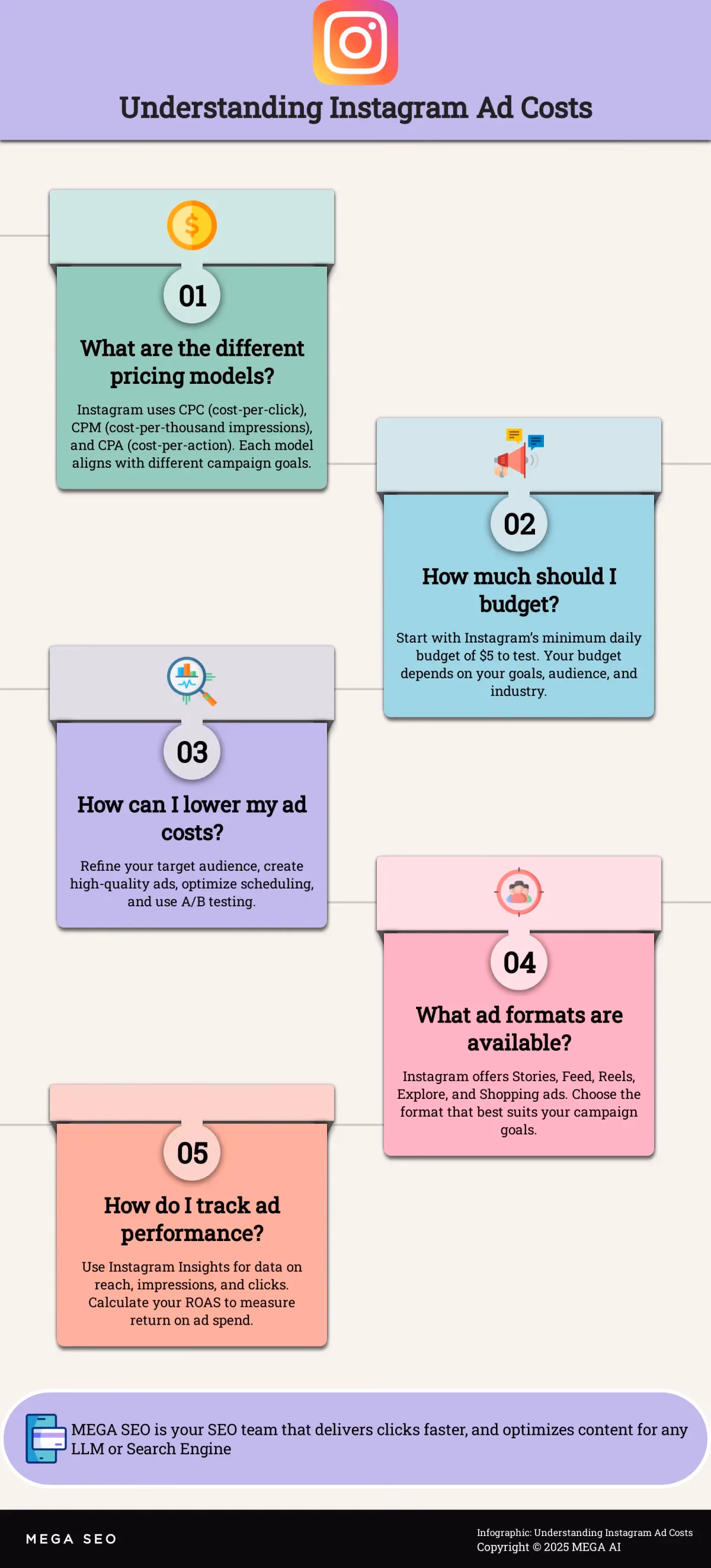 Understanding Instagram Ad Costs Infographic explaining Instagram ad costs