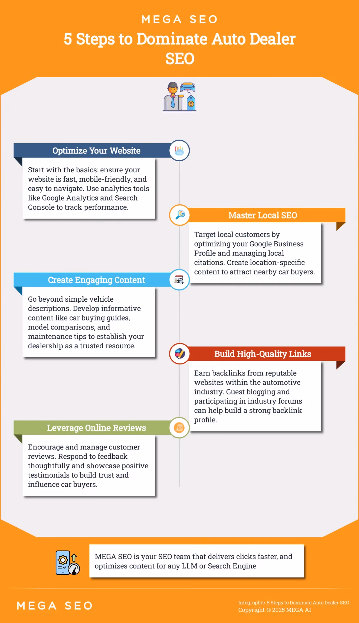 Understanding Keyword Difficulty A 5-step guide to using keyword difficulty in SEO