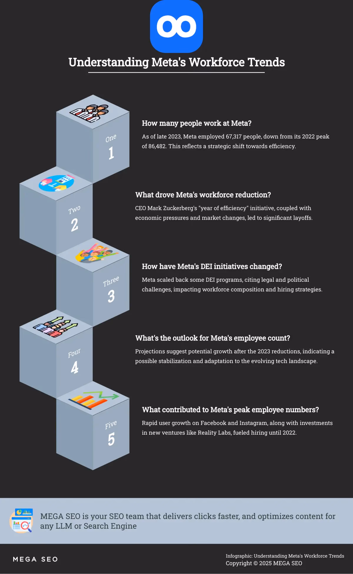 Understanding Meta's Workforce Trends Infographic explaining Meta's workforce trends