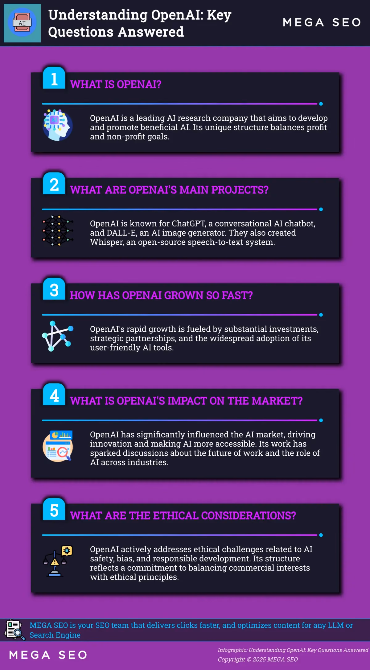 Understanding OpenAI: Key Questions Answered Infographic: 5 key questions and answers about OpenAI