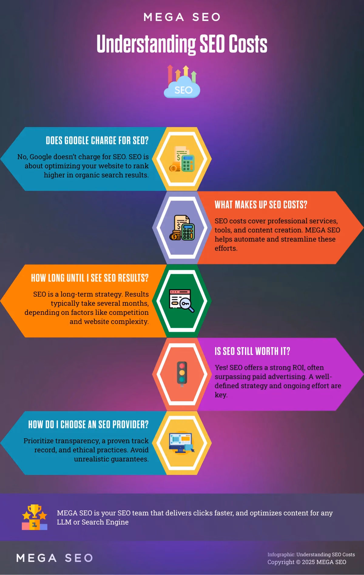 Understanding SEO Costs Infographic explaining common SEO cost misconceptions.
