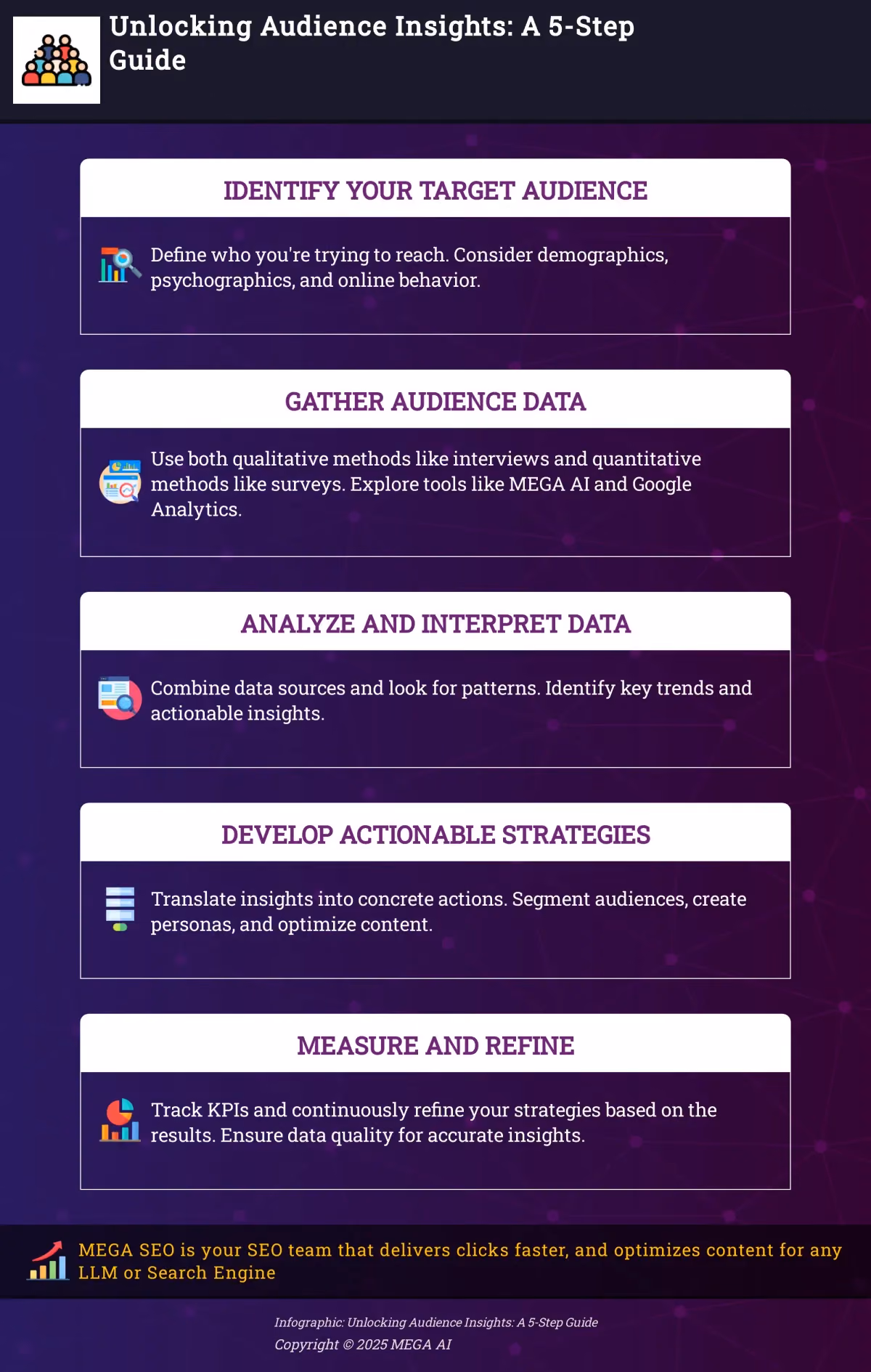 Unlocking Audience Insights: A 5-Step Guide A 5-step guide to gathering and using audience insights for more effective marketing.