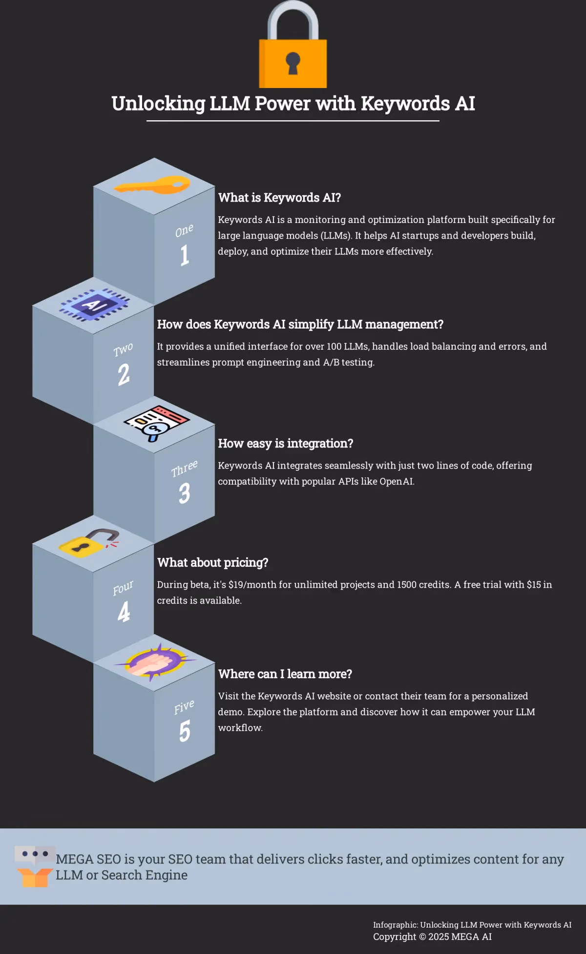Unlocking LLM Power with Keywords AI Infographic explaining the benefits of using Keywords AI for LLM operations
