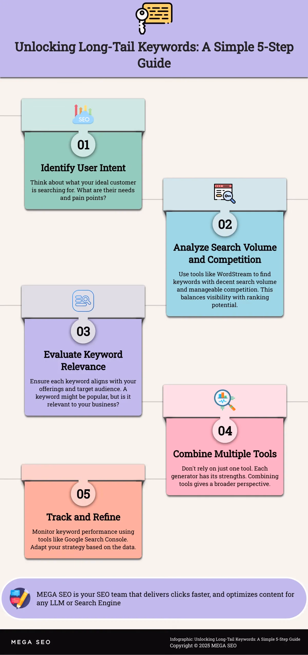 Unlocking Long-Tail Keywords: A Simple 5-Step Guide Infographic: 5 steps to using free long-tail keyword generators