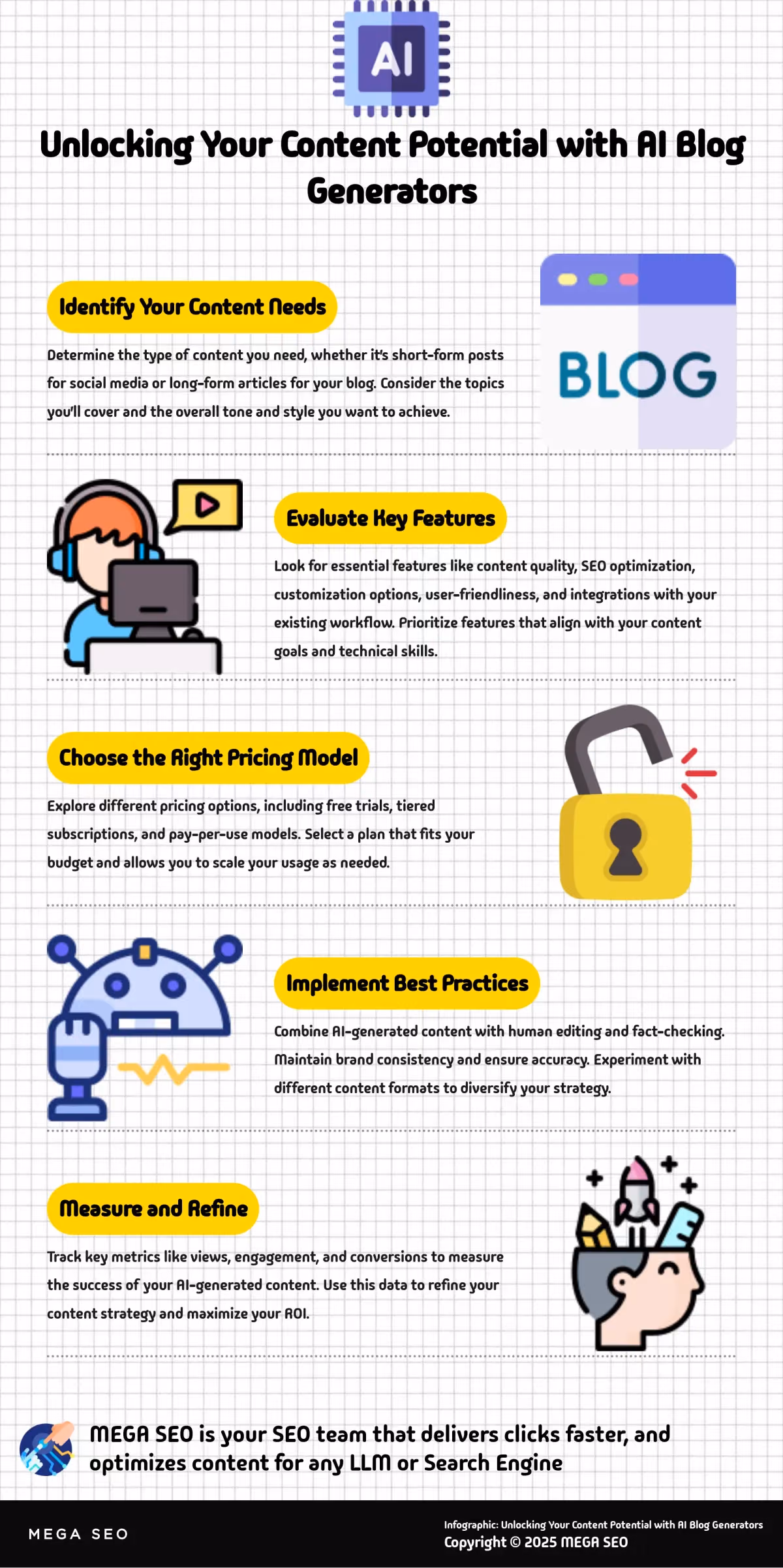 A 5-step guide to using AI blog generators effectively.