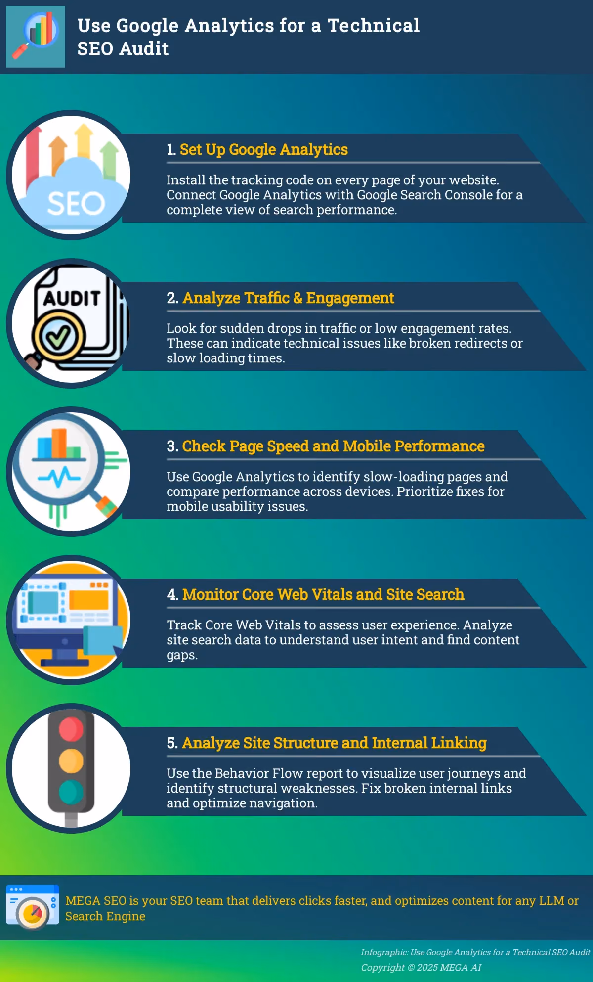 Use Google Analytics for a Technical SEO Audit Infographic on using Google Analytics for a technical SEO audit