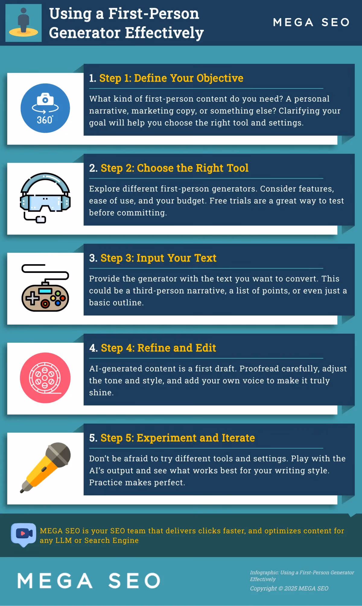Using a First-Person Generator Effectively A 5-step guide to using AI for first-person writing.
