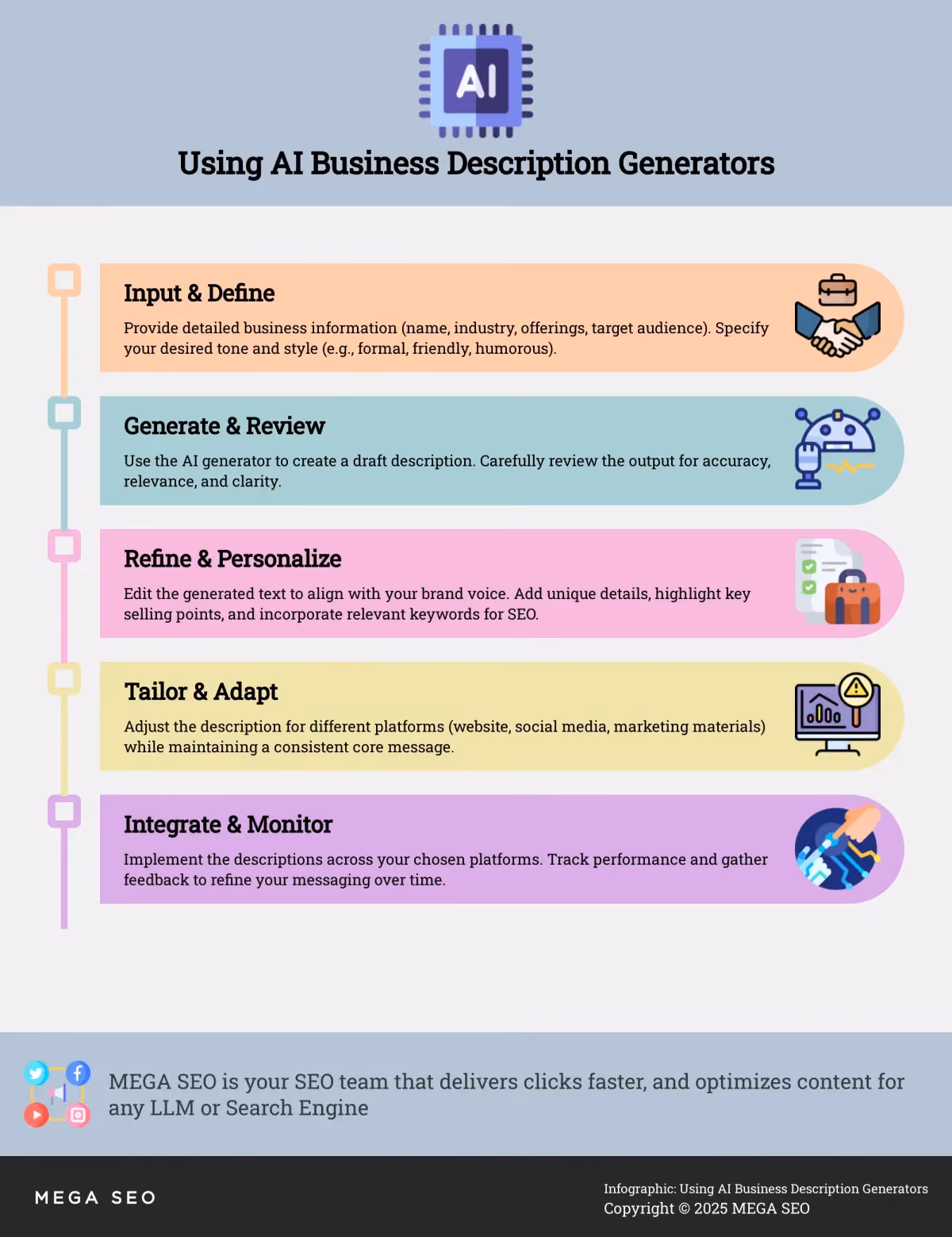 Using AI Business Description Generators A 5-step guide to using AI business description generators effectively.
