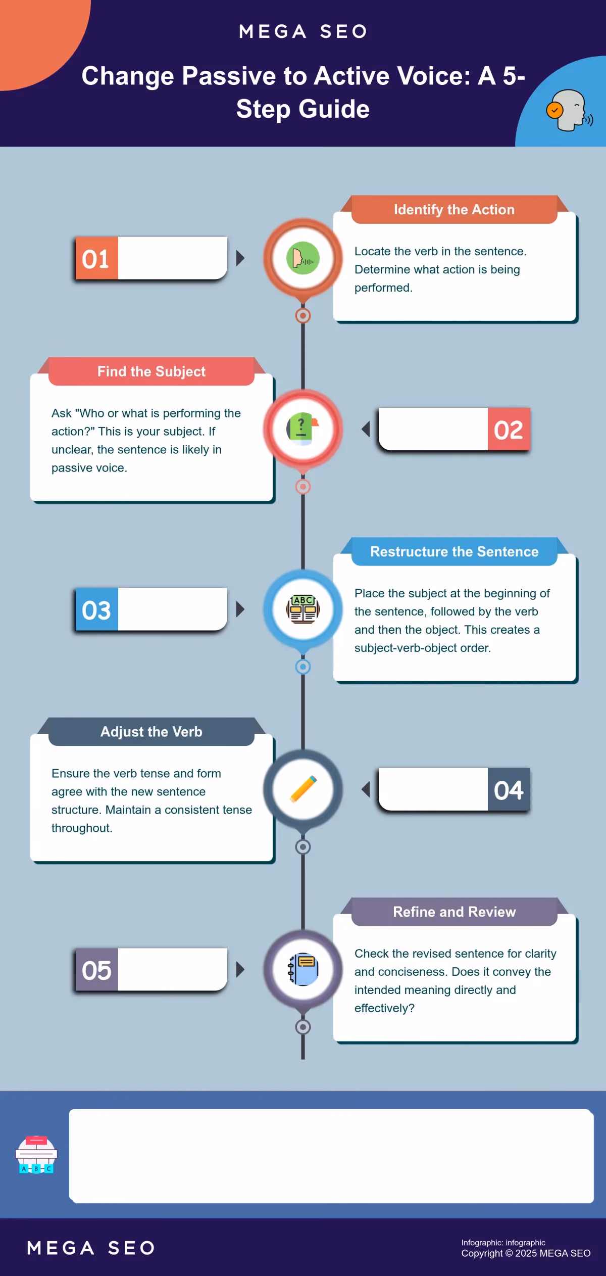 Using AI for Product Descriptions Infographic on using AI for product descriptions