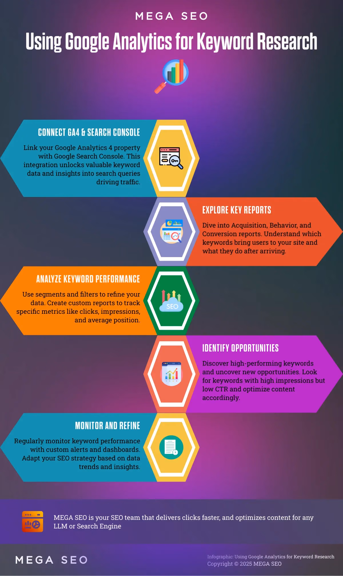 Using Google Analytics for Keyword Research A 5-step guide to using Google Analytics for keyword research