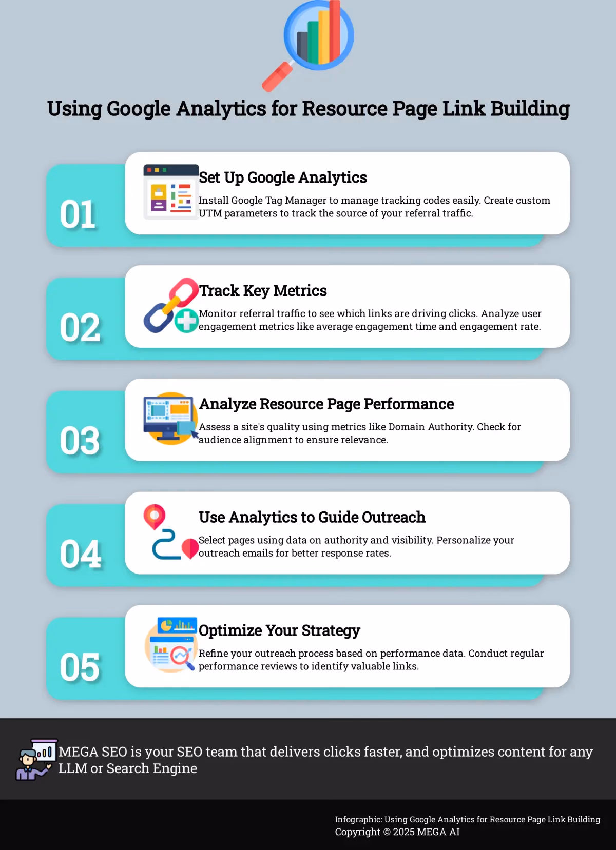 Using Google Analytics for Resource Page Link Building A 5-step guide to using Google Analytics for resource page link building