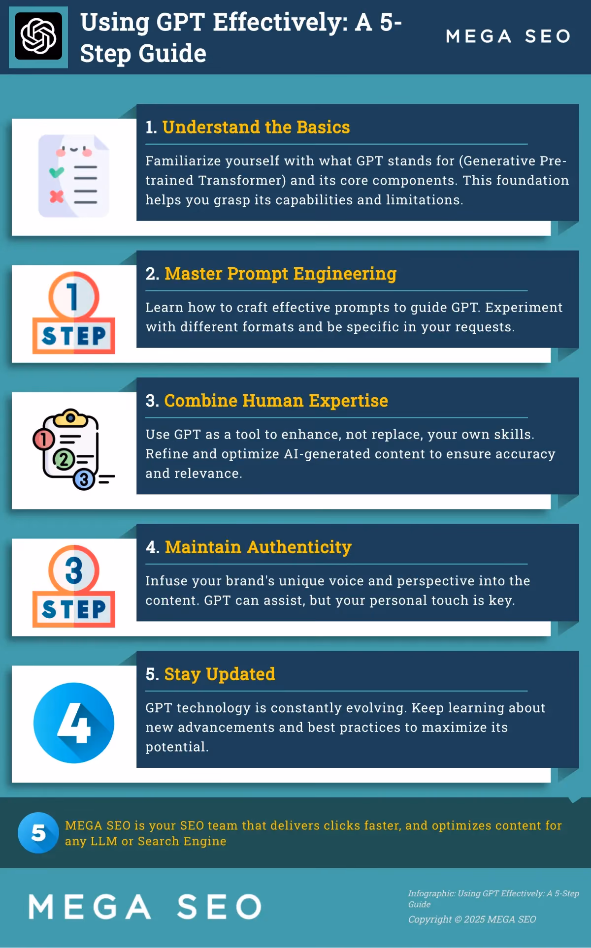 Using GPT Effectively: A 5-Step Guide A 5-step guide to using GPT effectively for content creation.