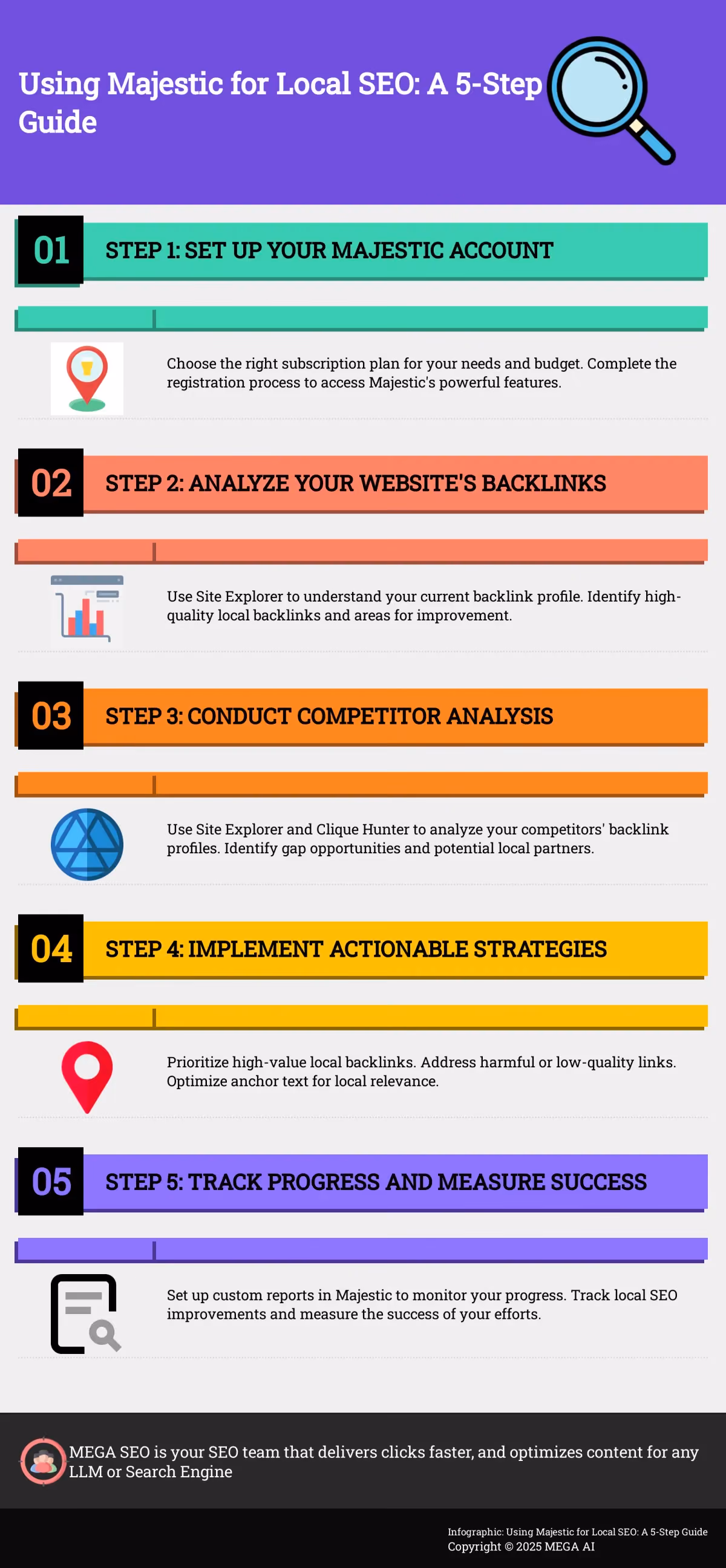 Using Majestic for Local SEO: A 5-Step Guide Infographic on using Majestic for local SEO