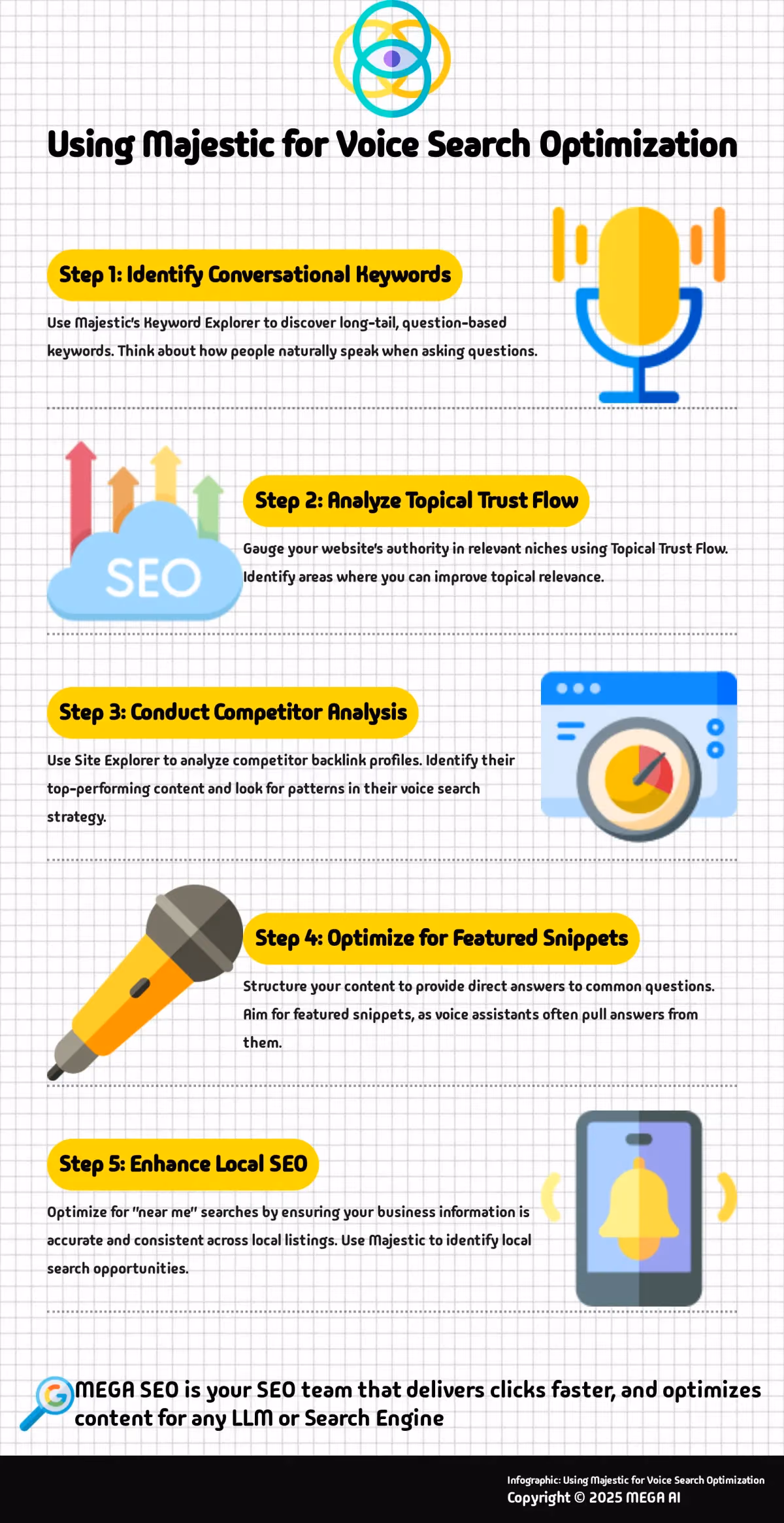 Using Majestic for Voice Search Optimization Infographic outlining steps to use Majestic for voice search optimization.