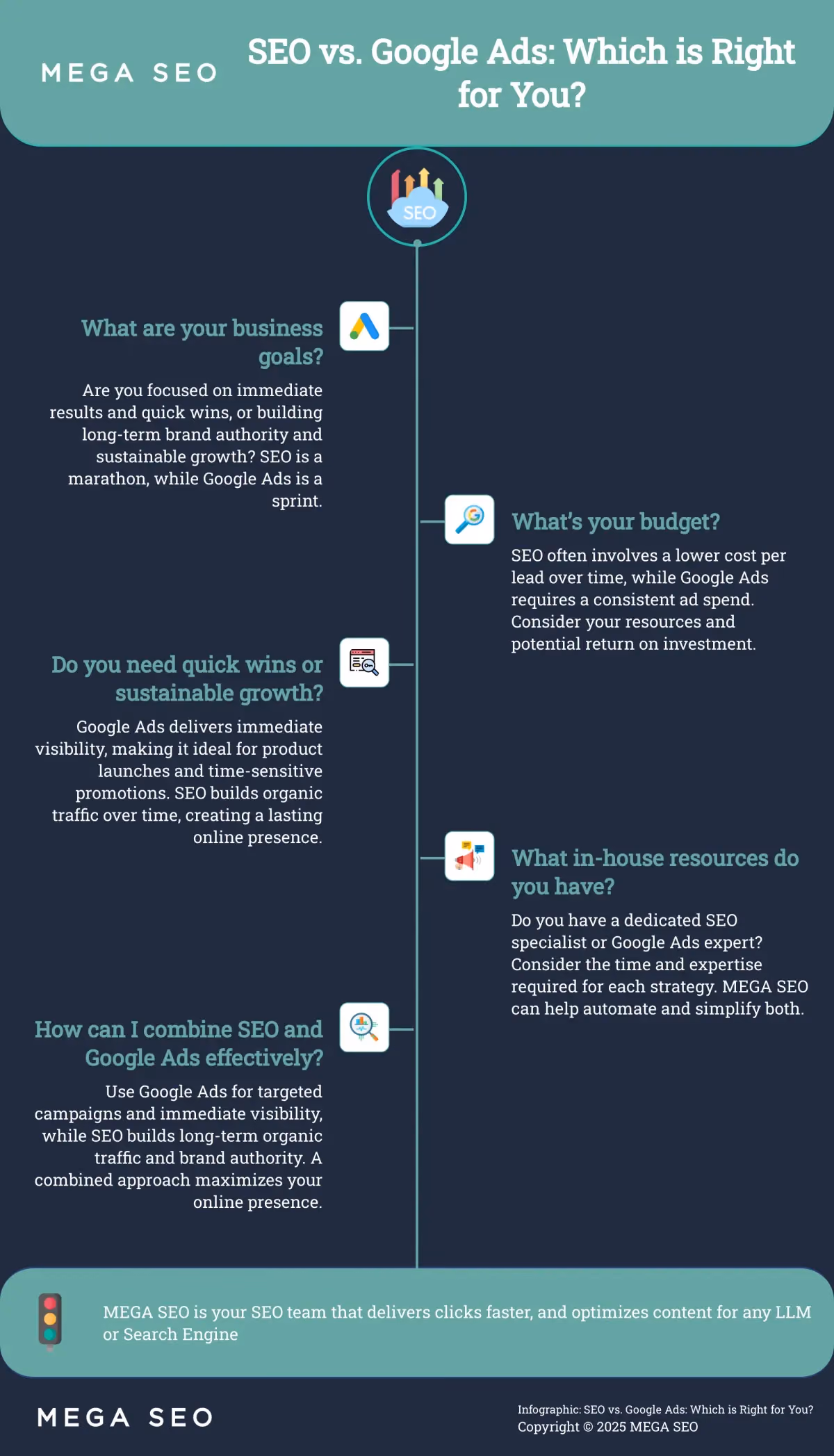 Using Sentence Simplifiers Effectively A 5-step guide to using sentence simplifiers for clearer writing.