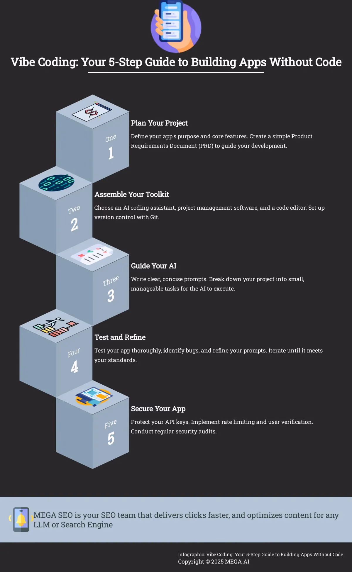 Vibe Coding: Your 5-Step Guide to Building Apps Without Code Infographic: 5 steps to building apps with AI