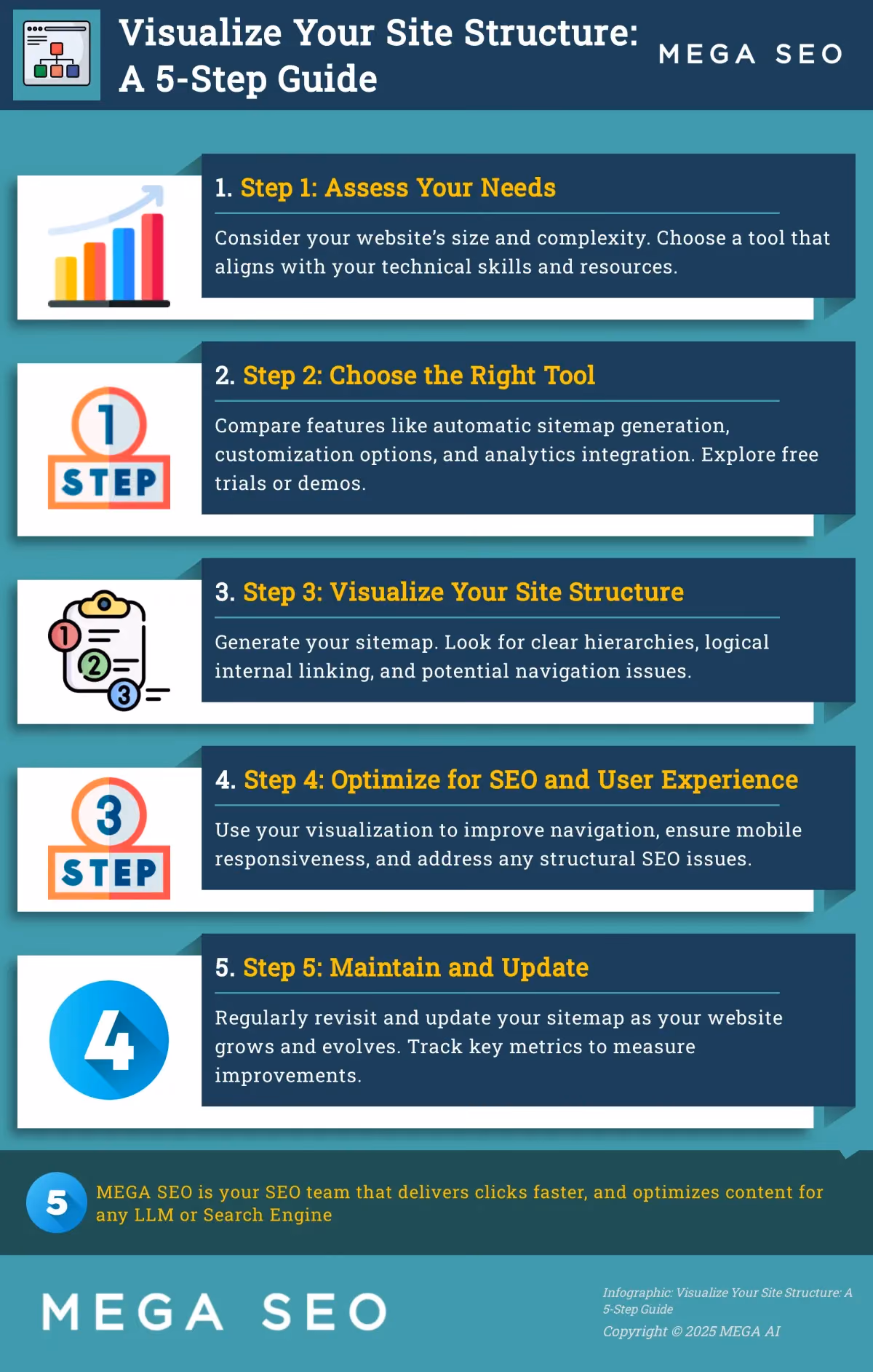 Visualize Your Site Structure: A 5-Step Guide A 5-step guide to visualizing your website structure for improved SEO and user experience.